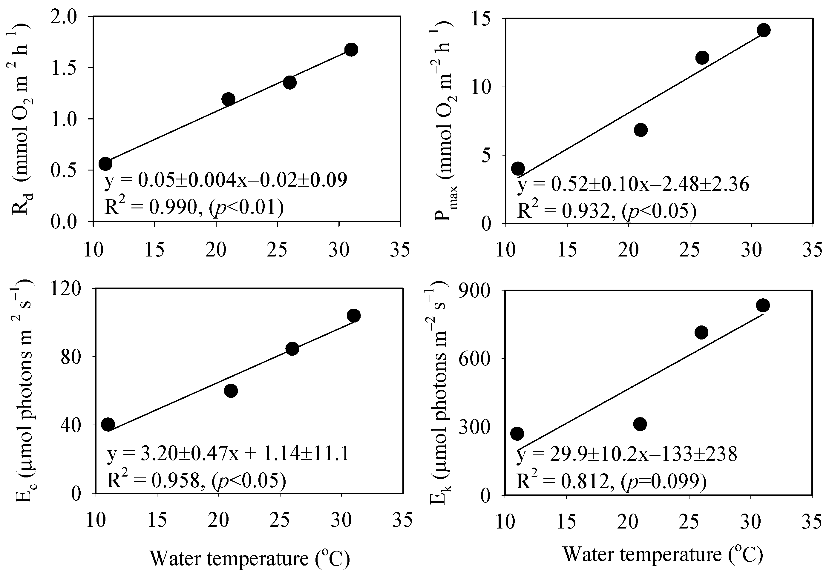 Jmse 10 00851 g005 Jmse 10 00851 g005