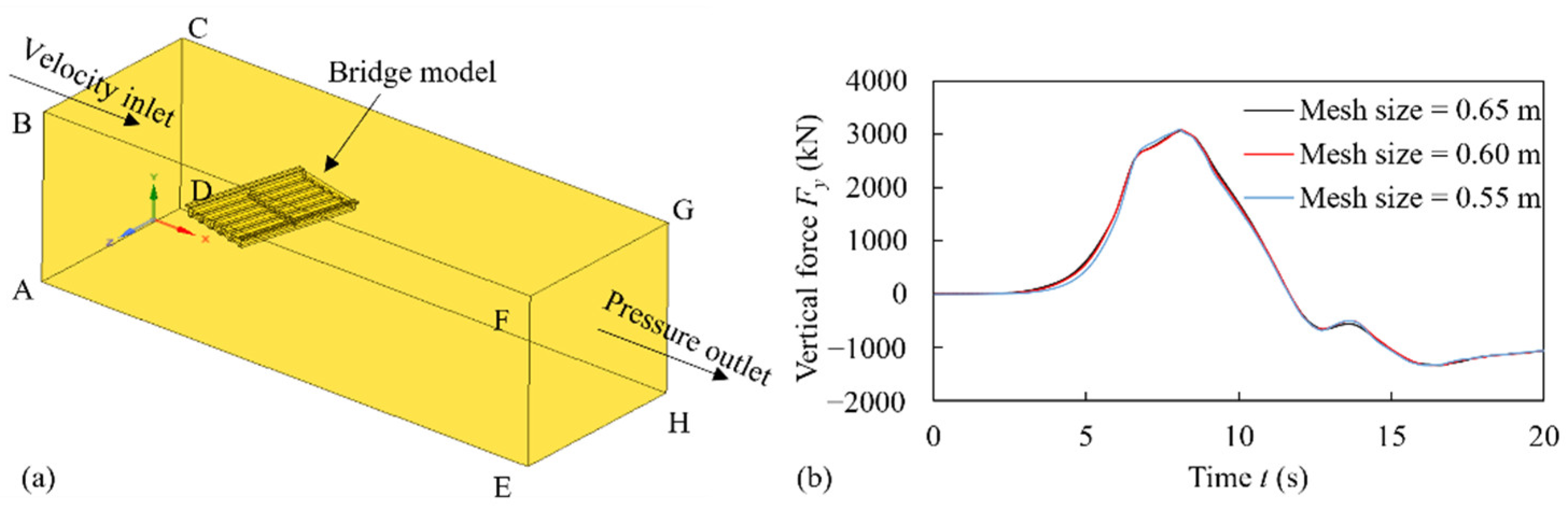 Jmse 10 00860 g001