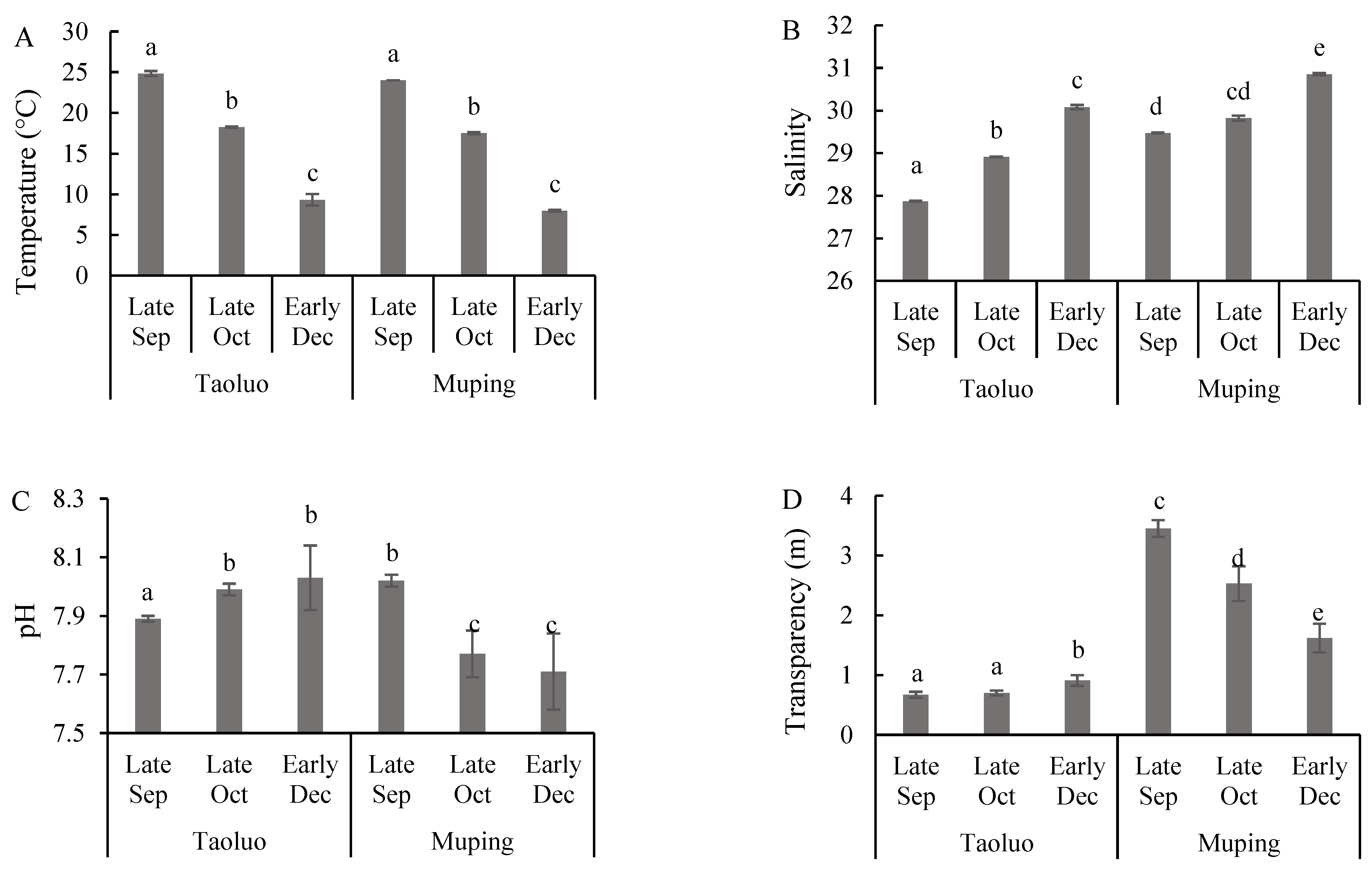 Jmse 10 00864 g002 Jmse 10 00864 g002