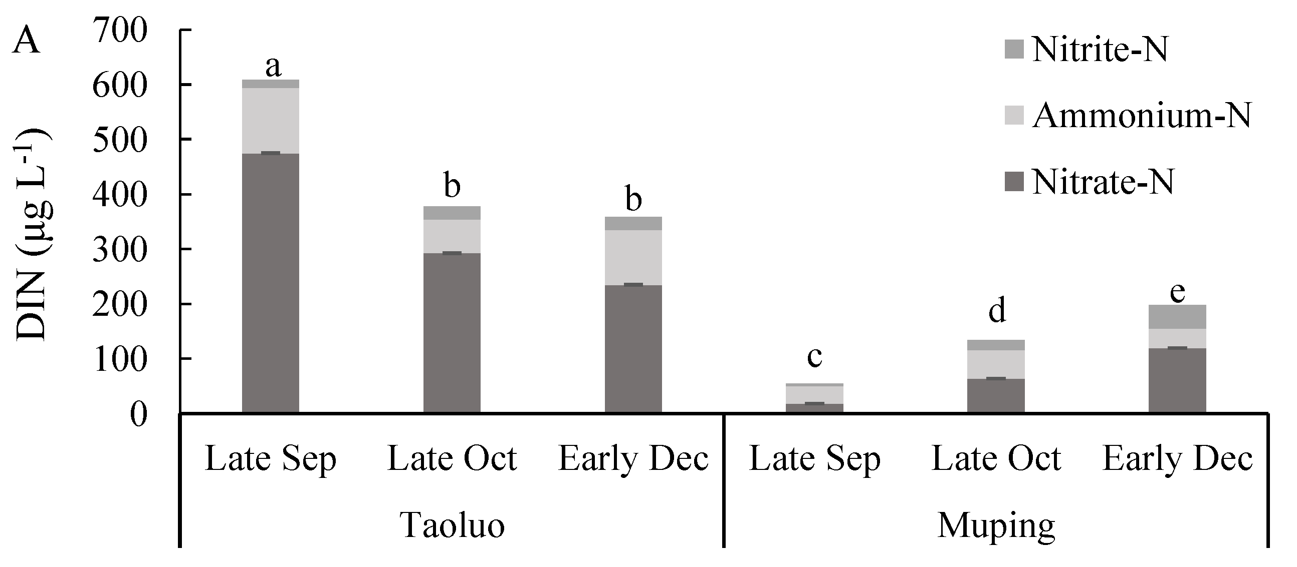 Jmse 10 00864 g003a Jmse 10 00864 g003a