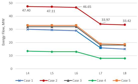 JMSE | Free Full-Text | Improvement of Regasification Process ...