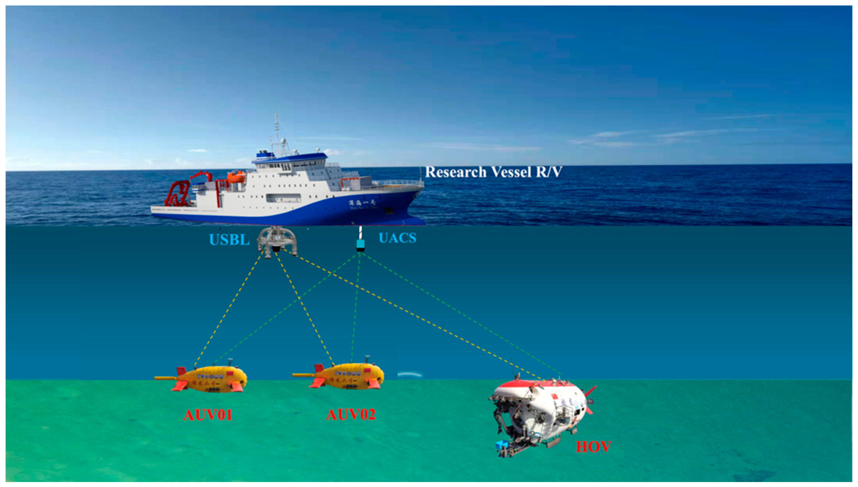 JMSE | Free Full-Text | Deep-Sea Underwater Cooperative Operation