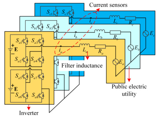 JMSE | Free Full-Text | A Layering Linear Discriminant Analysis-Based Fault  Diagnosis Method for Grid-Connected Inverter
