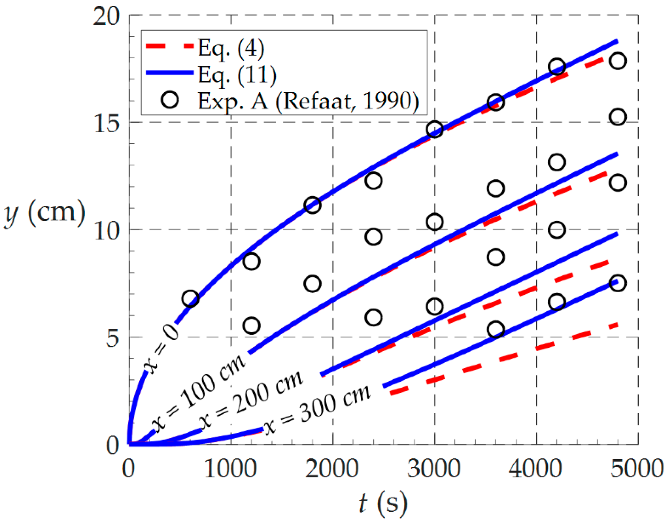 Jmse 10 00947 g010