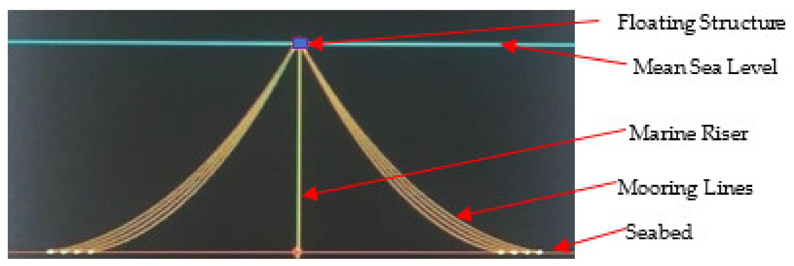 Jmse 10 00973 g005 Jmse 10 00973 g005