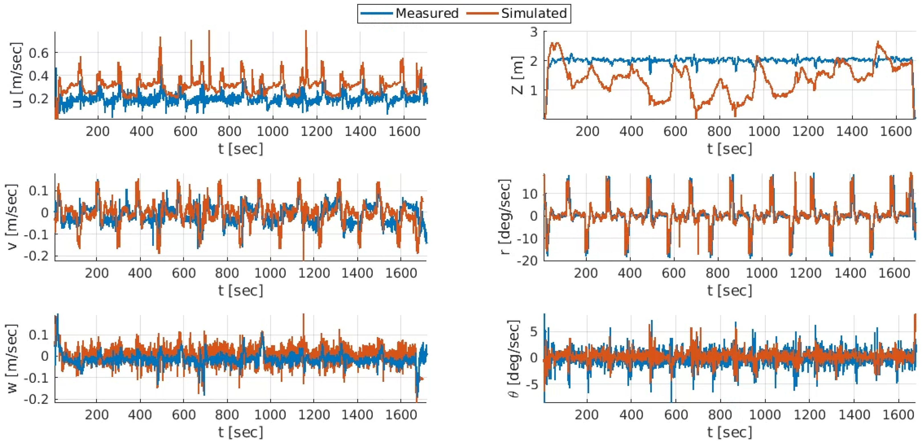 JMSE | Free Full-Text | On The Adaptation Of An AUV Into A Dedicated ...