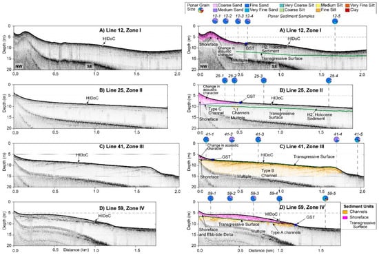 JMSE Free Full Text Geologic Framework Anthropogenic Impacts