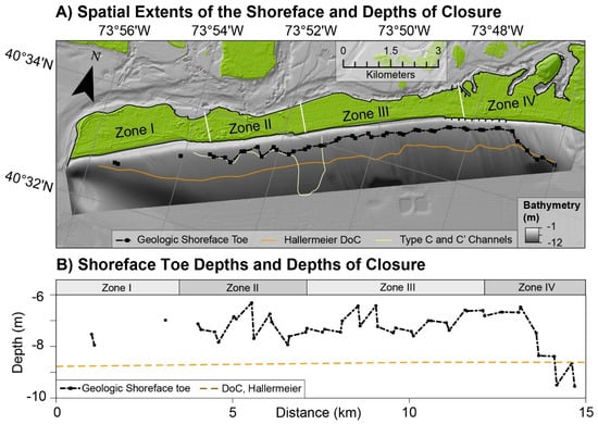 JMSE Free Full Text Geologic Framework Anthropogenic Impacts