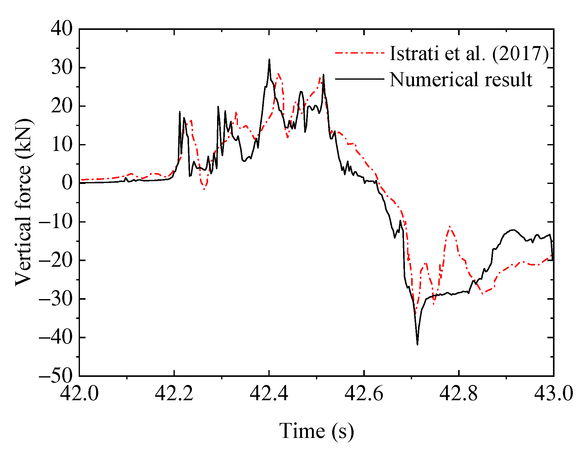 Jmse 10 01019 g010
