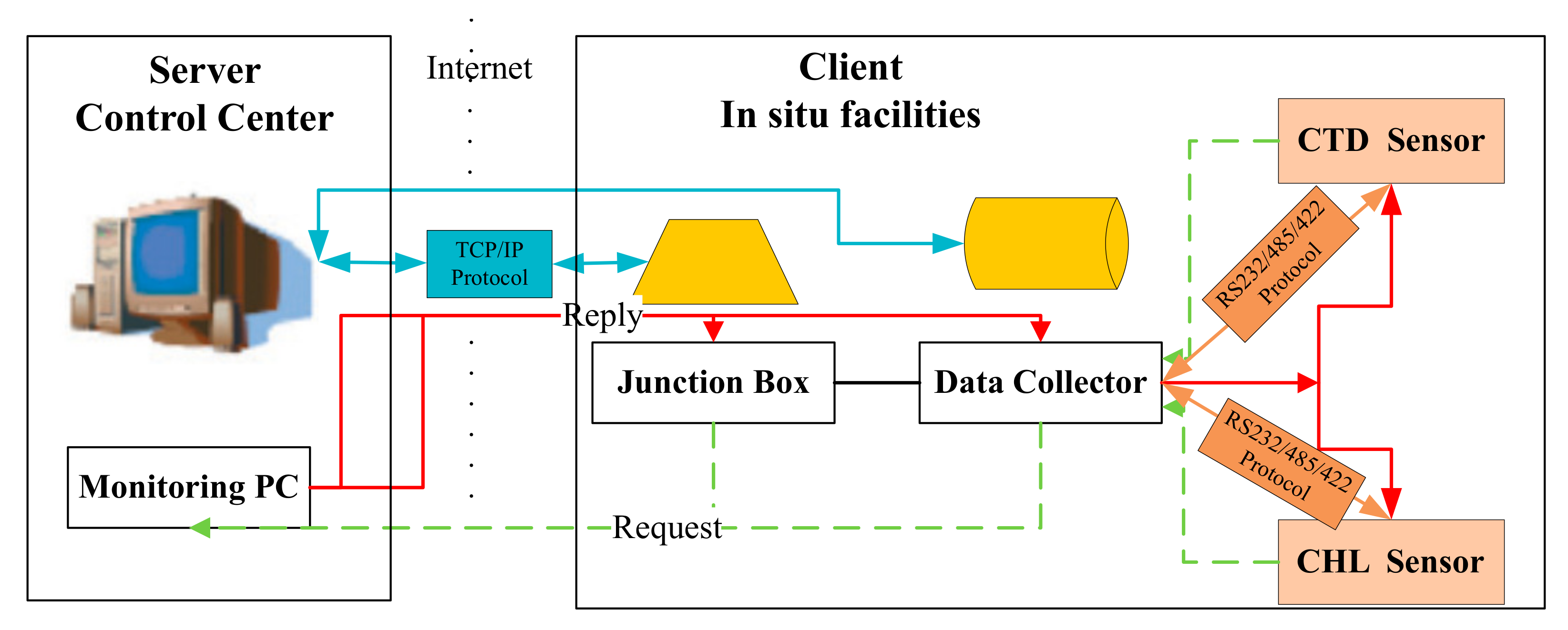 Jmse 10 01051 g002