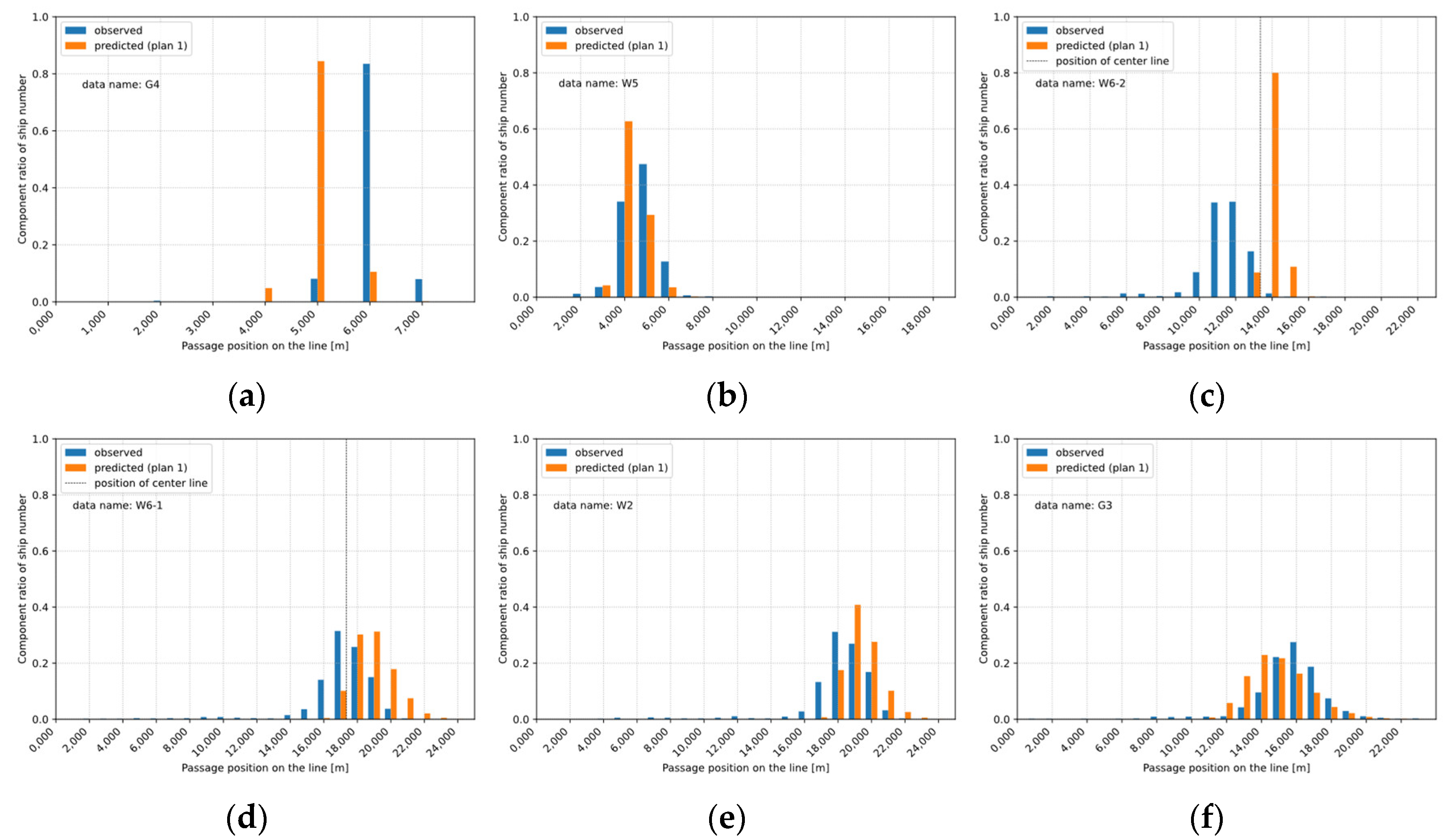 Jmse 10 01060 g011 Jmse 10 01060 g011