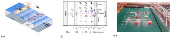 JMSE | Free Full-Text | Experimental Modelling Of Point-Absorber Wave ...