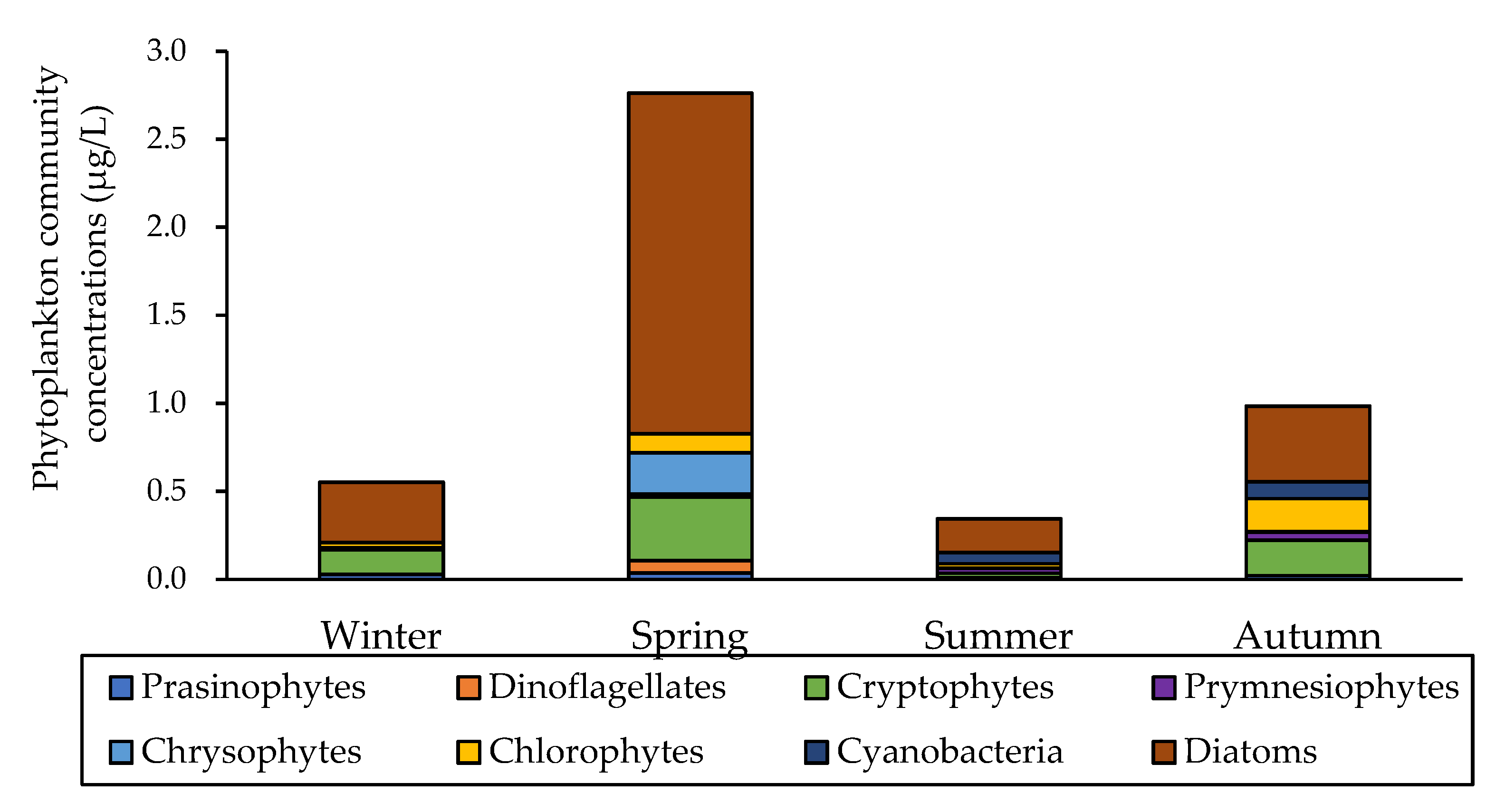 Jmse 10 01087 g002 Jmse 10 01087 g002