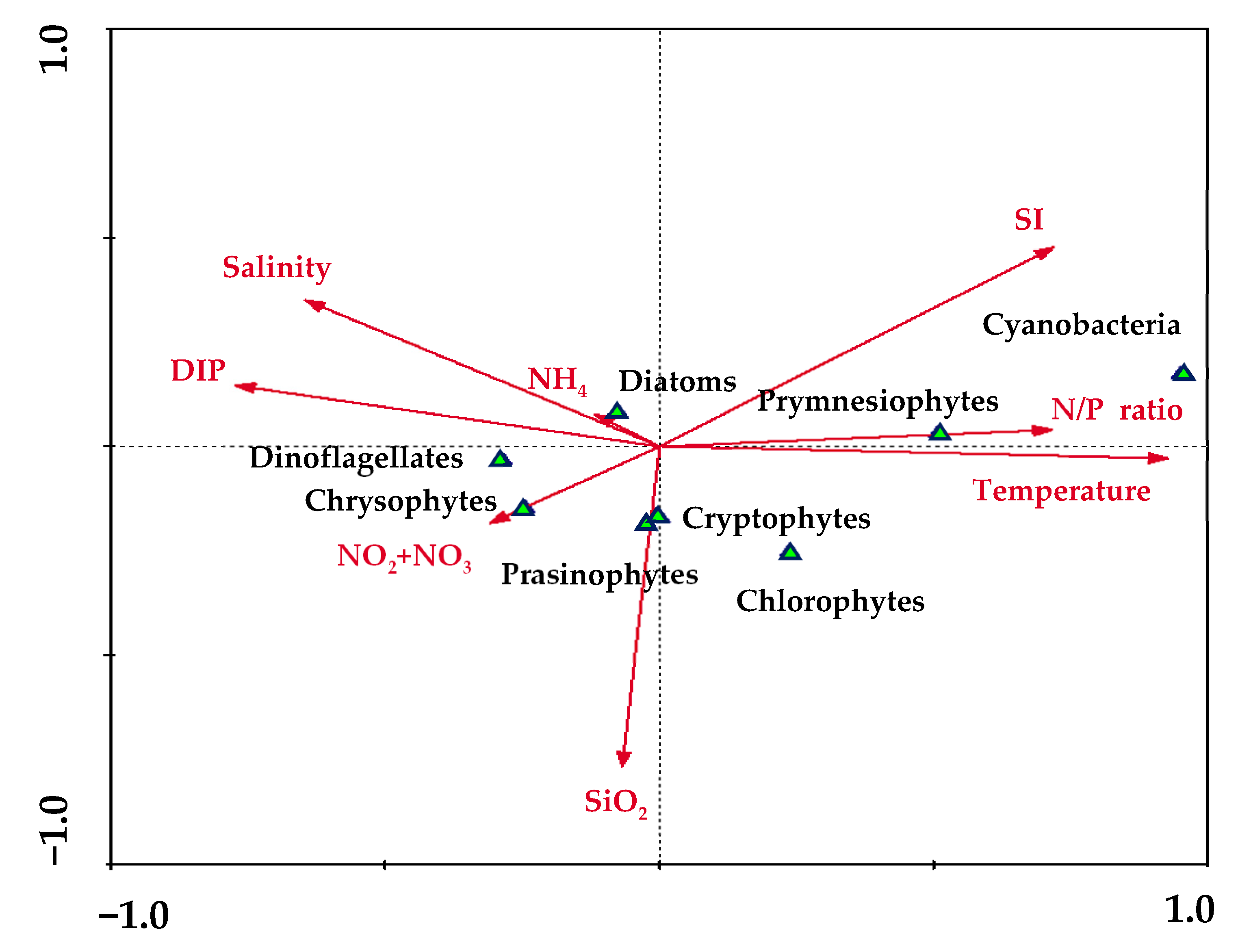 Jmse 10 01087 g003 Jmse 10 01087 g003