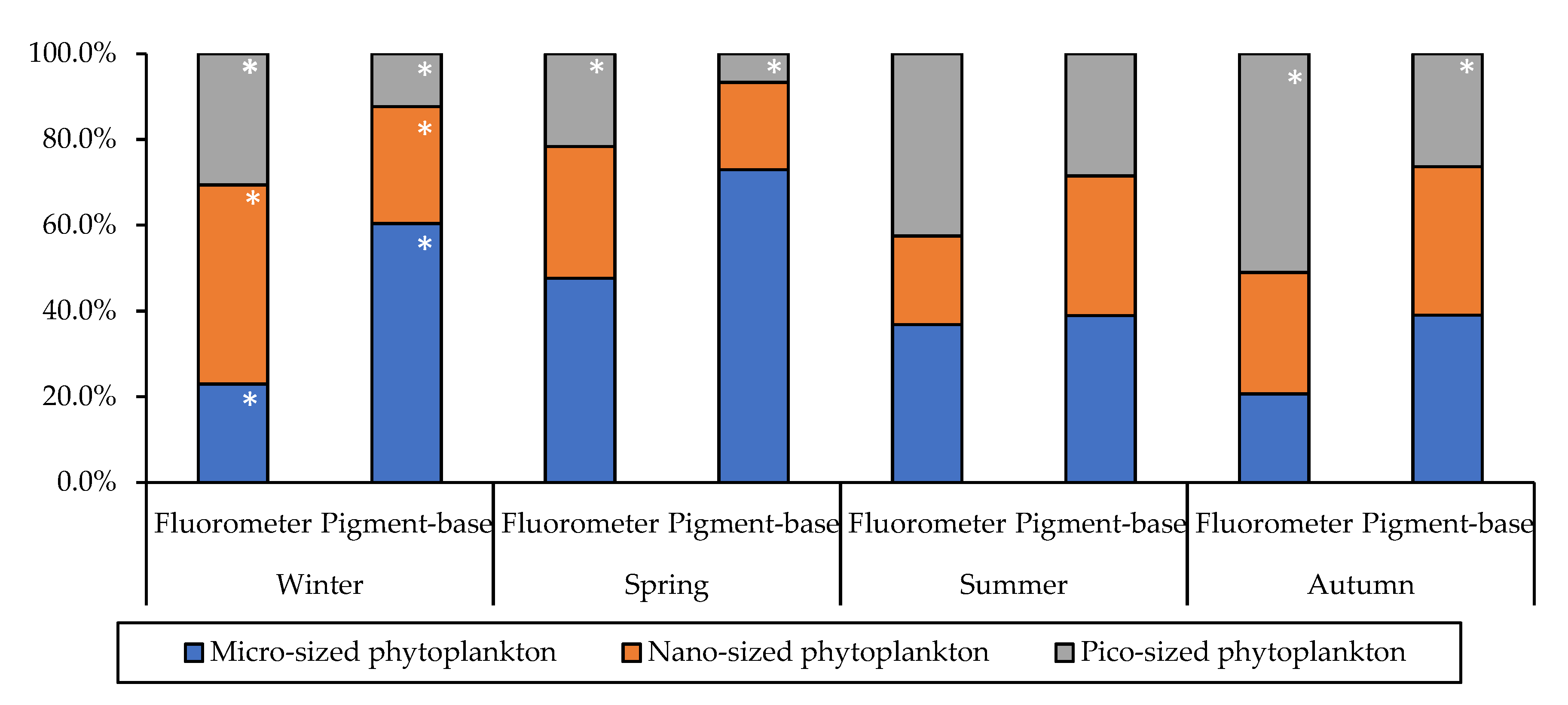 Jmse 10 01087 g004 Jmse 10 01087 g004