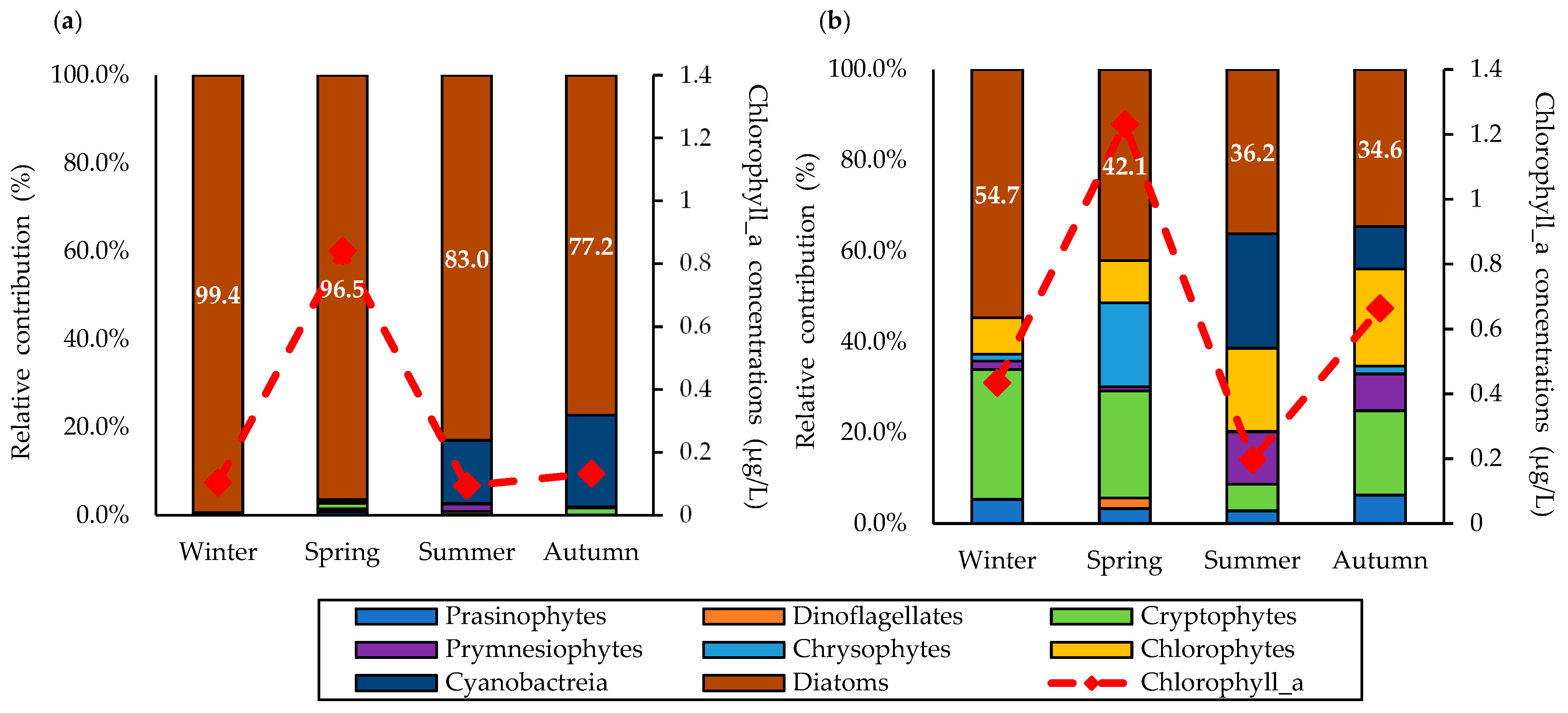 Jmse 10 01087 g005 Jmse 10 01087 g005