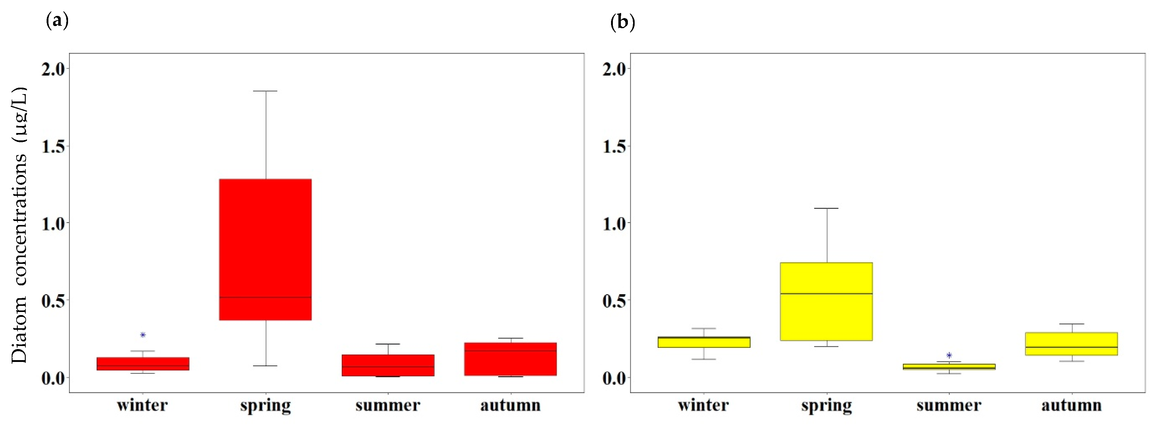 Jmse 10 01087 g006 Jmse 10 01087 g006