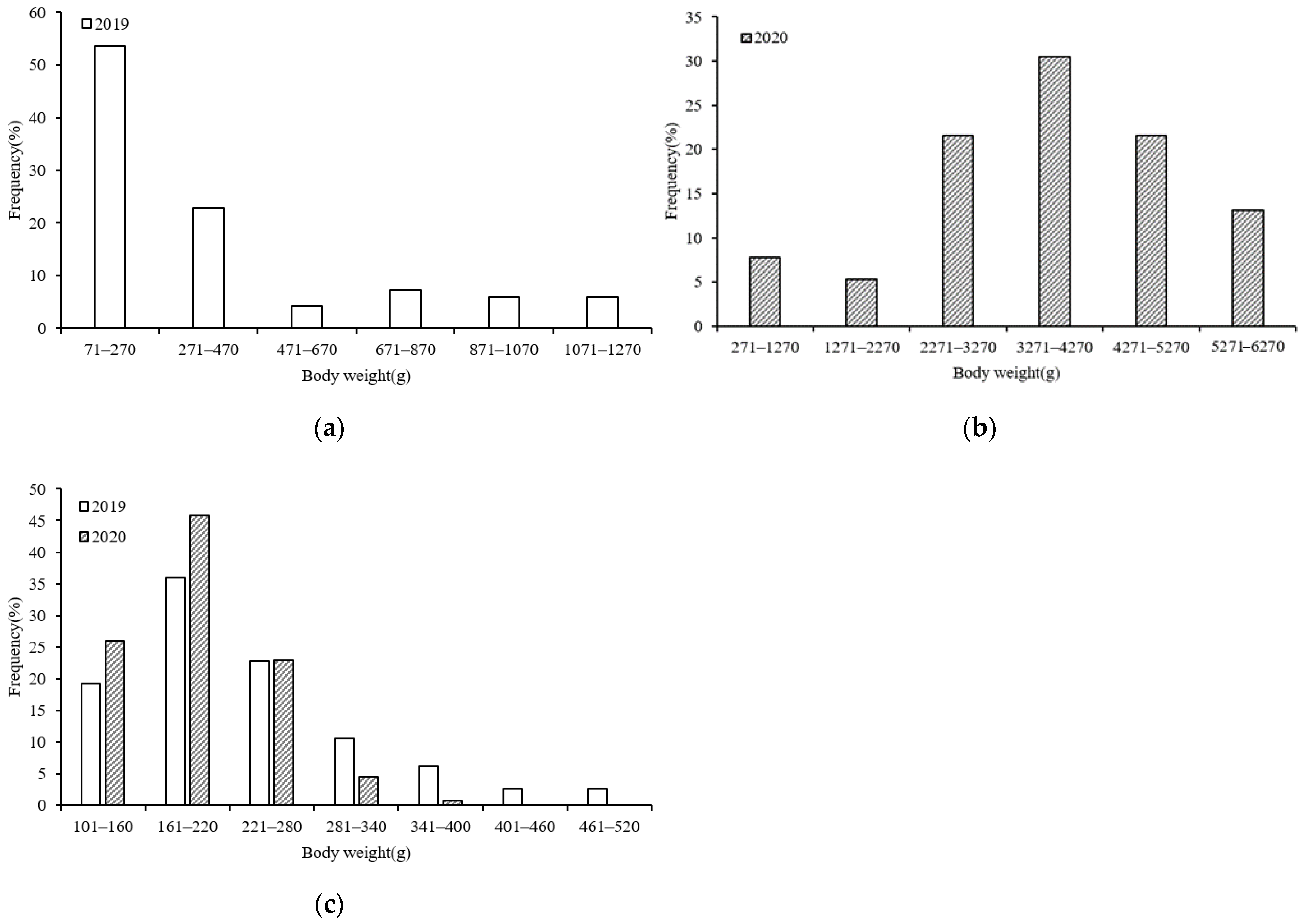 Jmse 10 01094 g003 Jmse 10 01094 g003