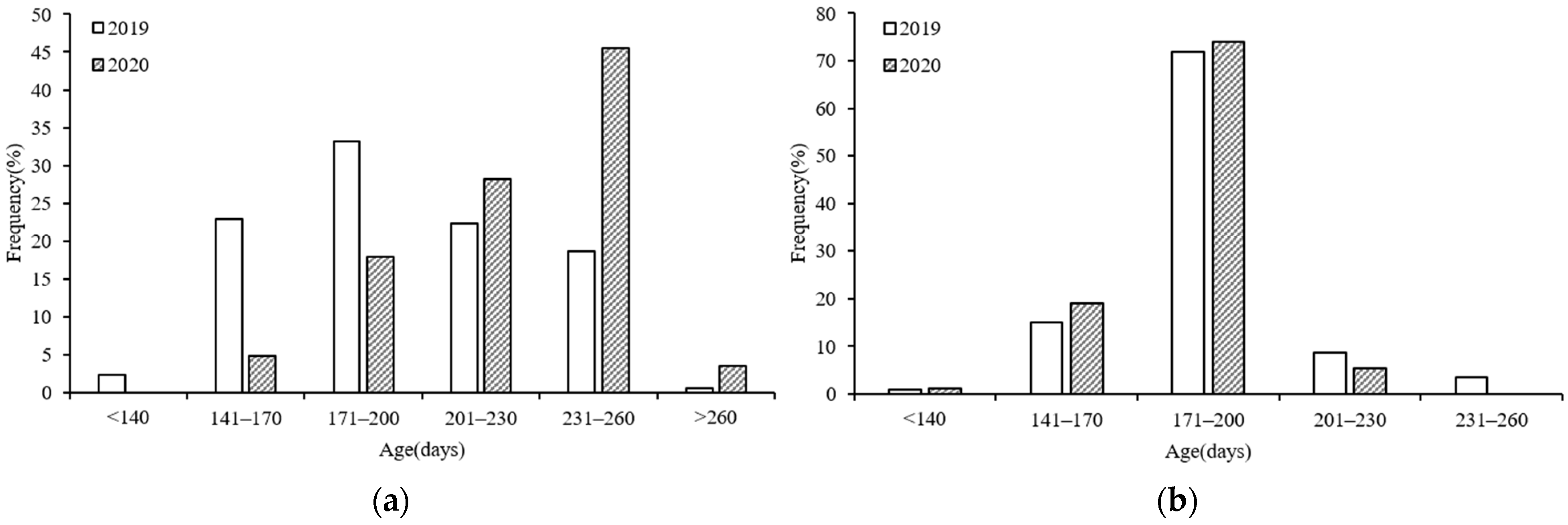 Jmse 10 01094 g005 Jmse 10 01094 g005