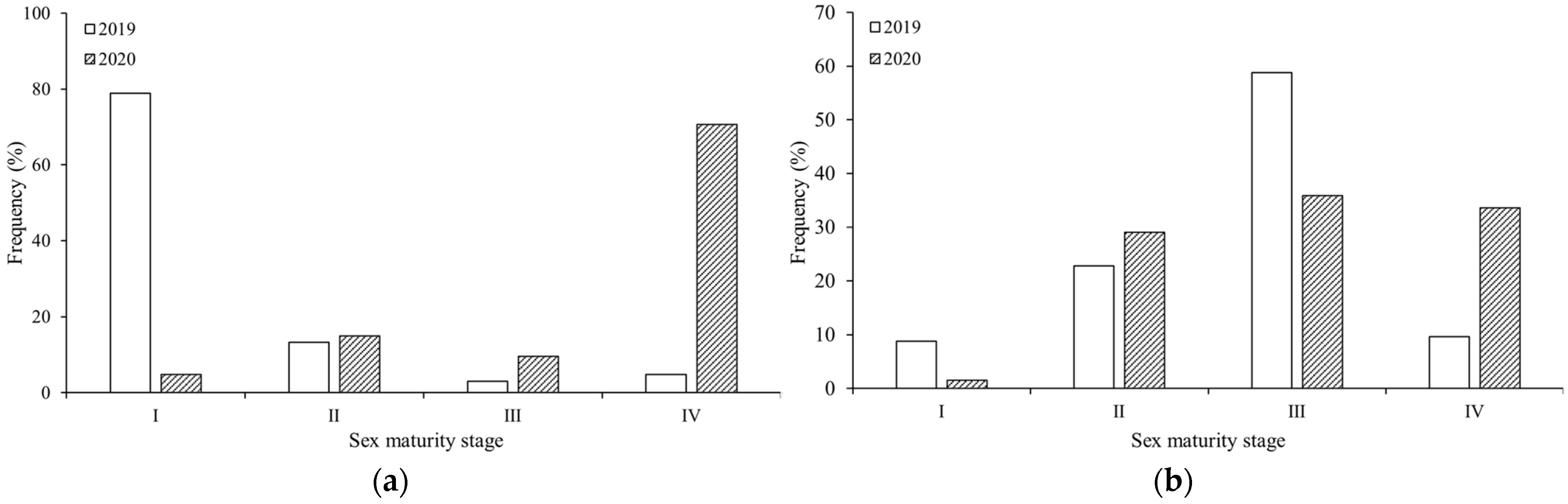 Jmse 10 01094 g006 Jmse 10 01094 g006
