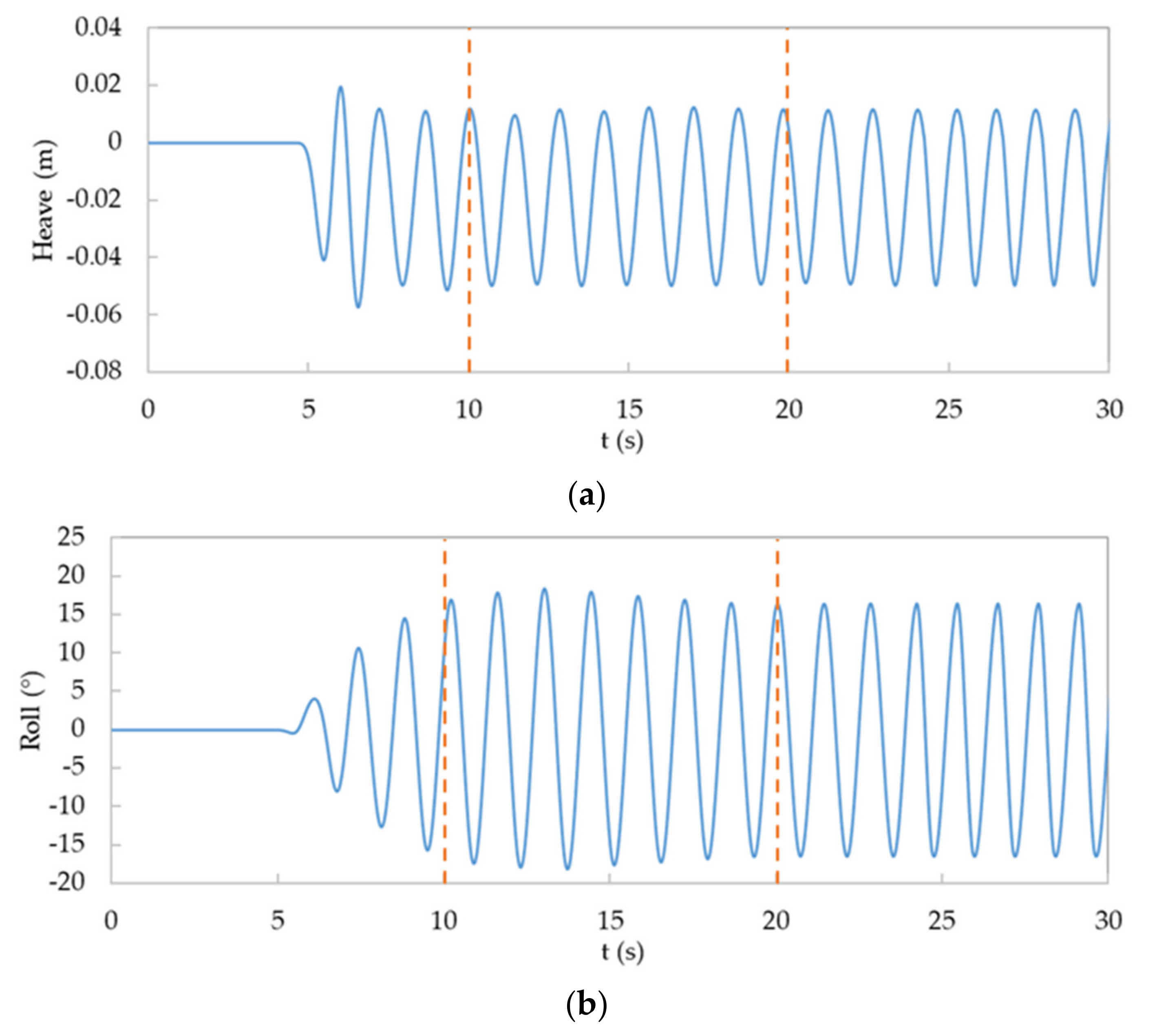 JMSE | Free Full-Text | Fast Multigrid Algorithm for Non-Linear ...