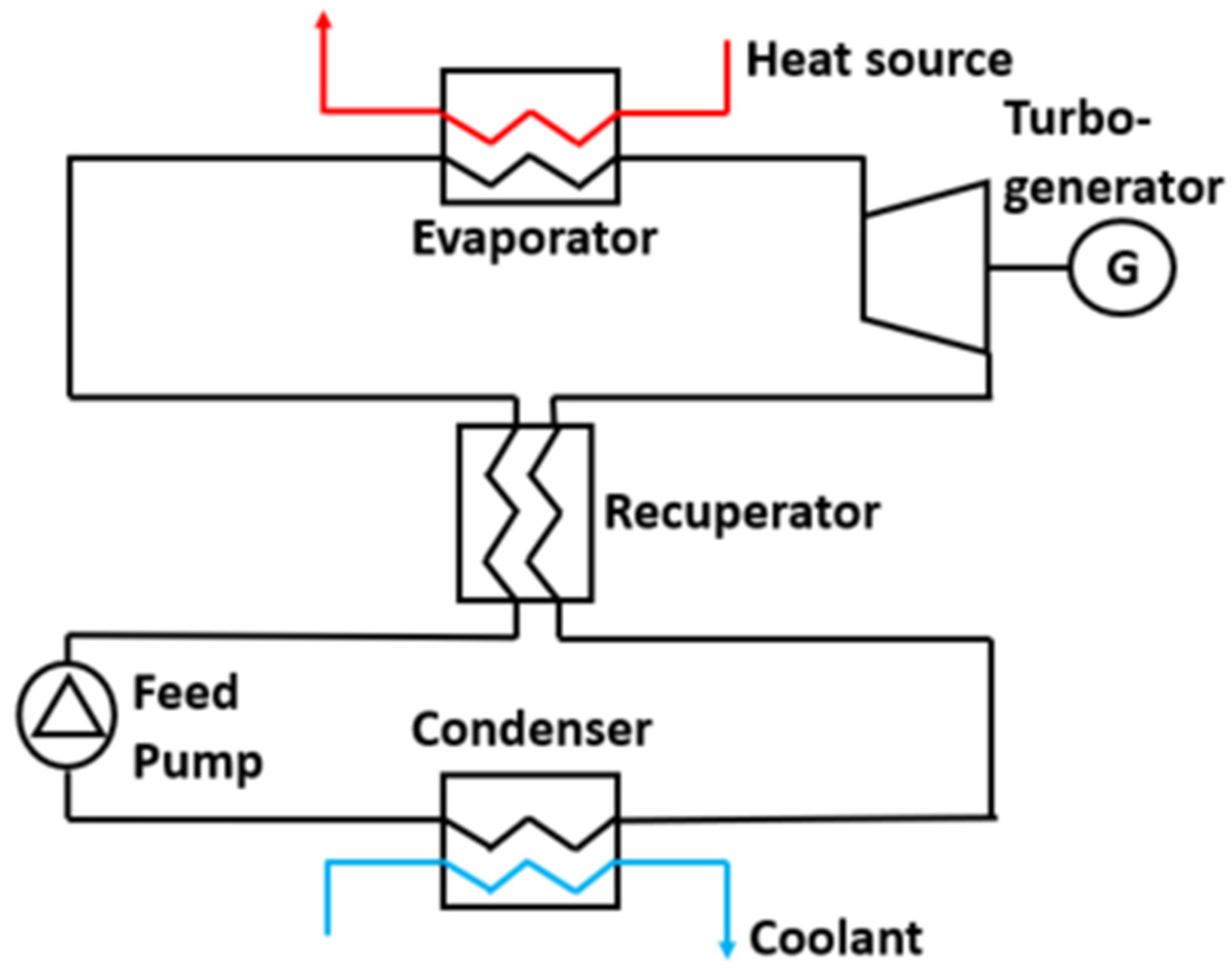 JMSE | Free Full-Text | Waste Heat Source Profiles for Marine ...