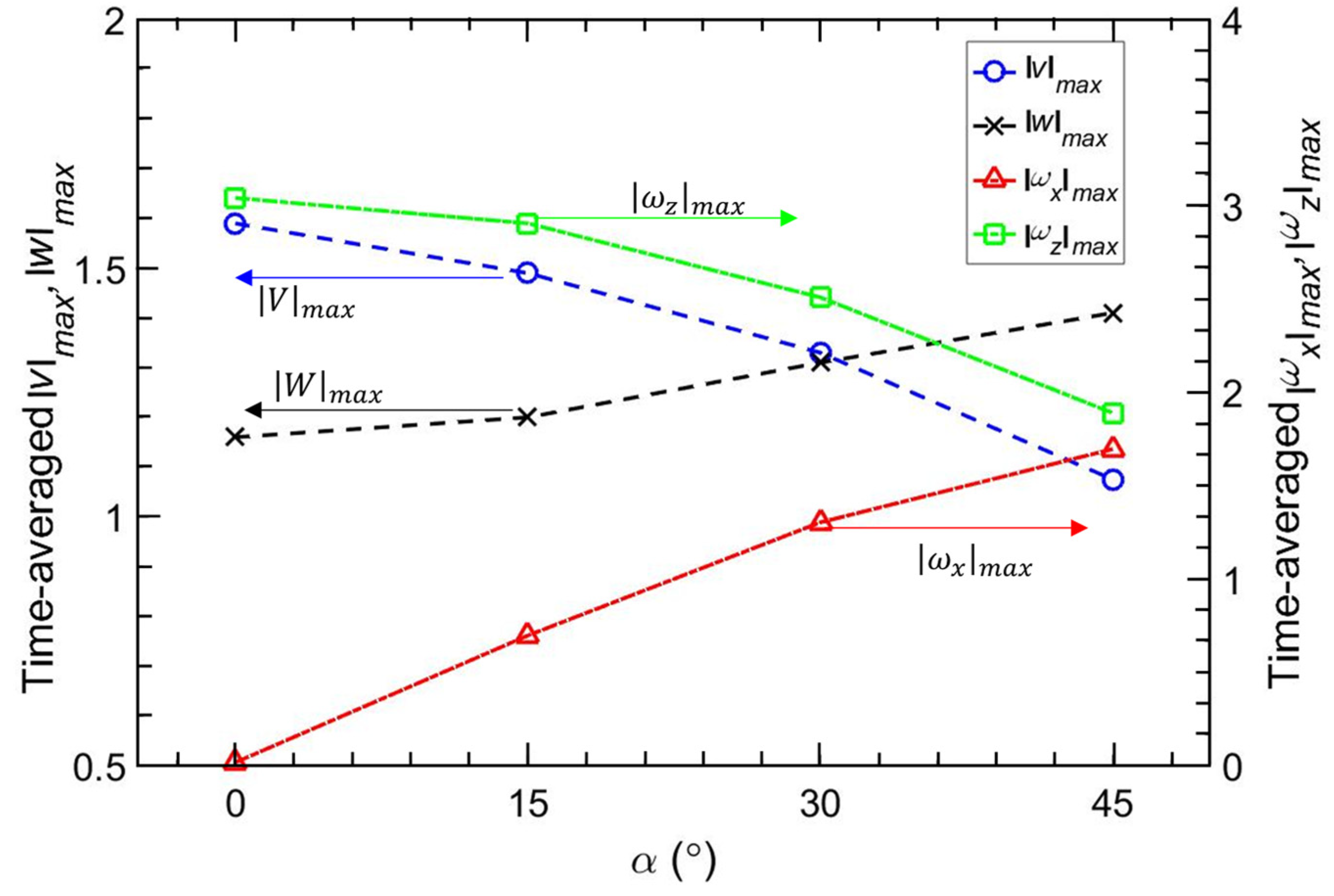 Jmse 10 01128 g017