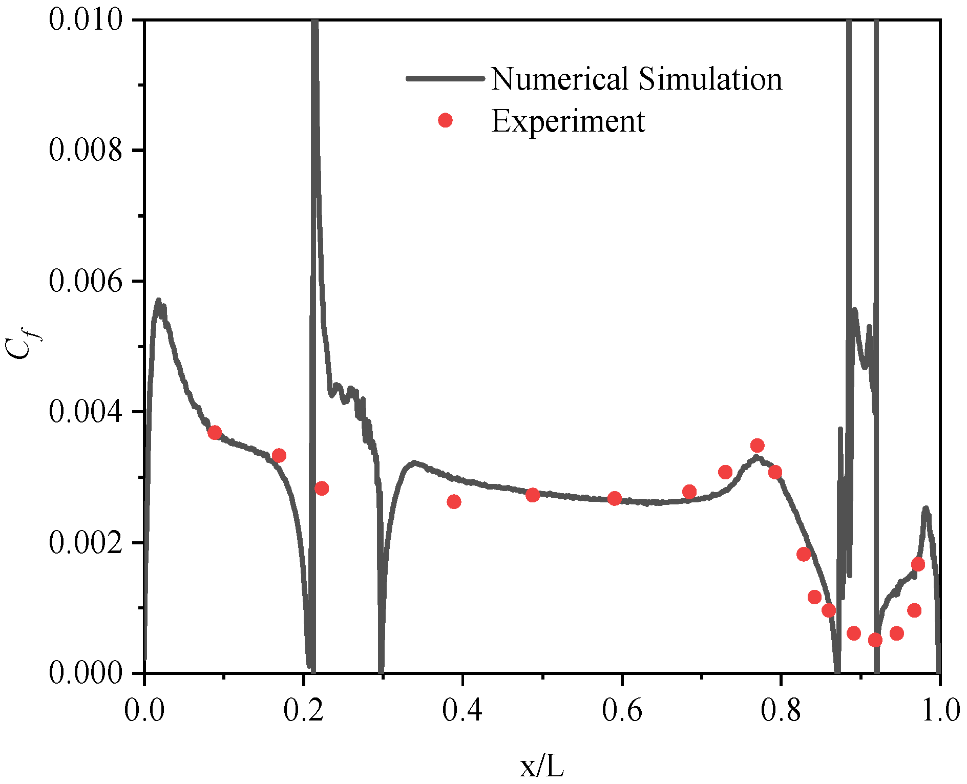 Jmse 10 01188 g005