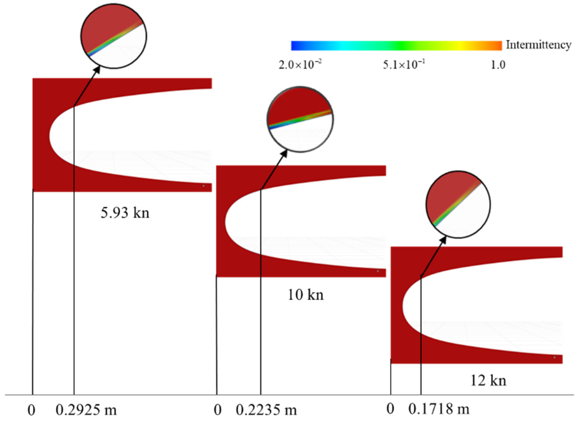 JMSE | Free Full-Text | Numerical Research of the Pressure Fluctuation of  the Bow of the Submarine at Different Velocities | HTML