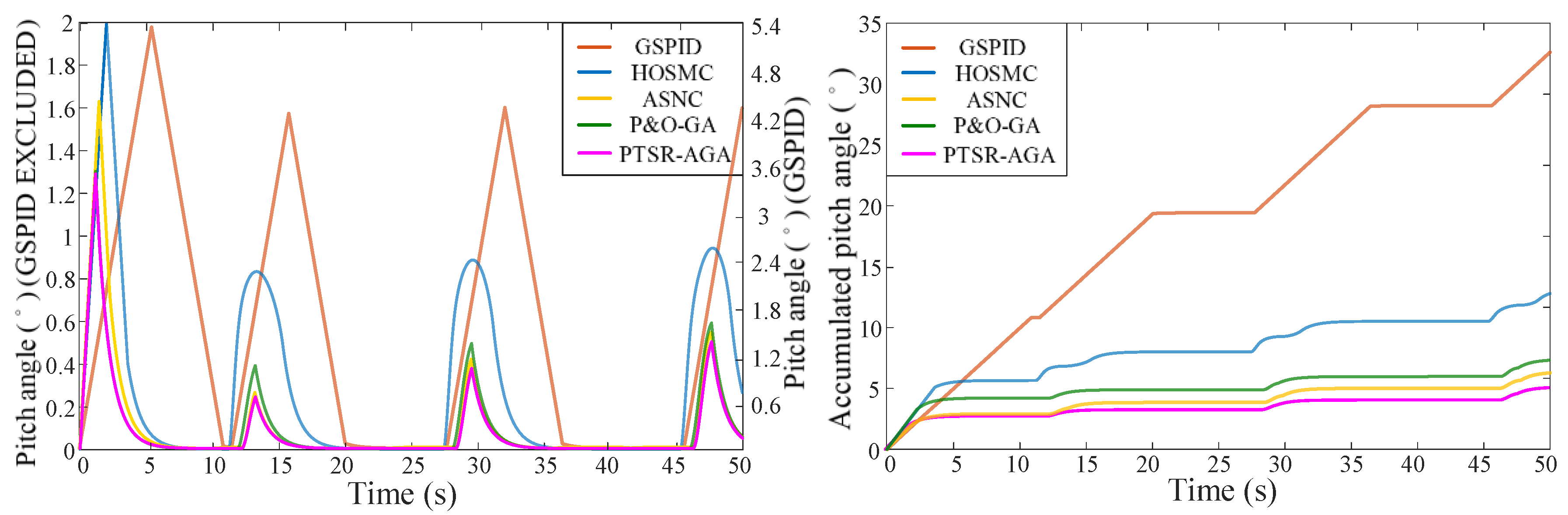 Jmse 10 01197 g009