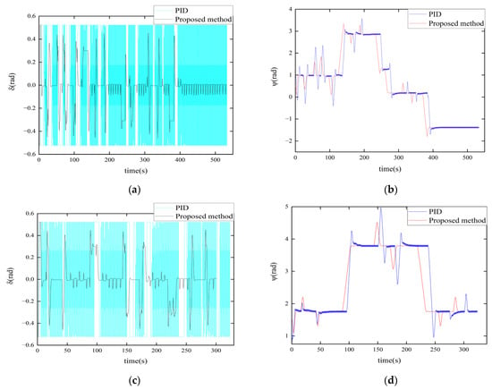 JMSE | Free Full-Text | ALOS-Based USV Path-Following Control with 