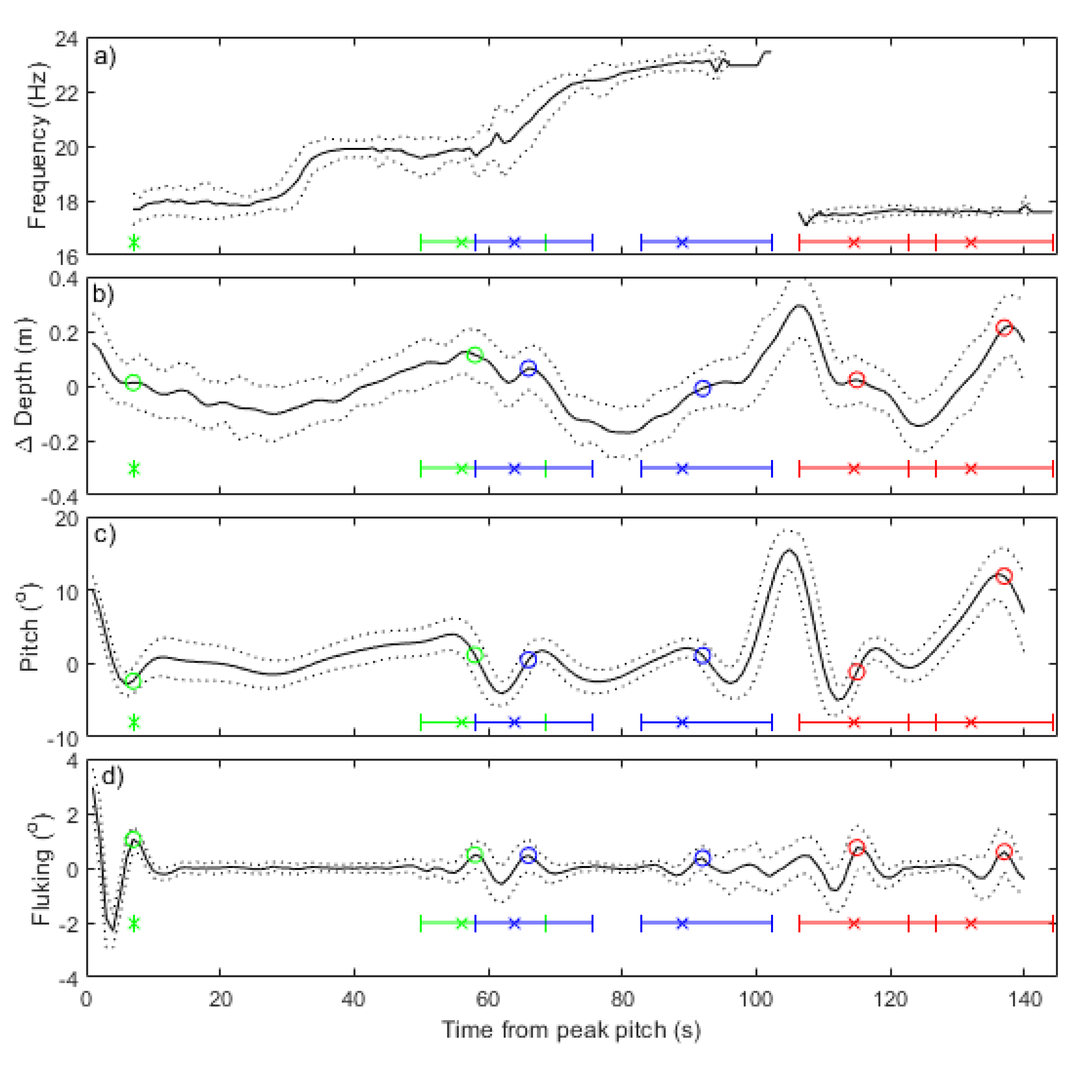 JMSE | Free Full-Text | Pygmy Blue Whale Diving Behaviour Reflects Song