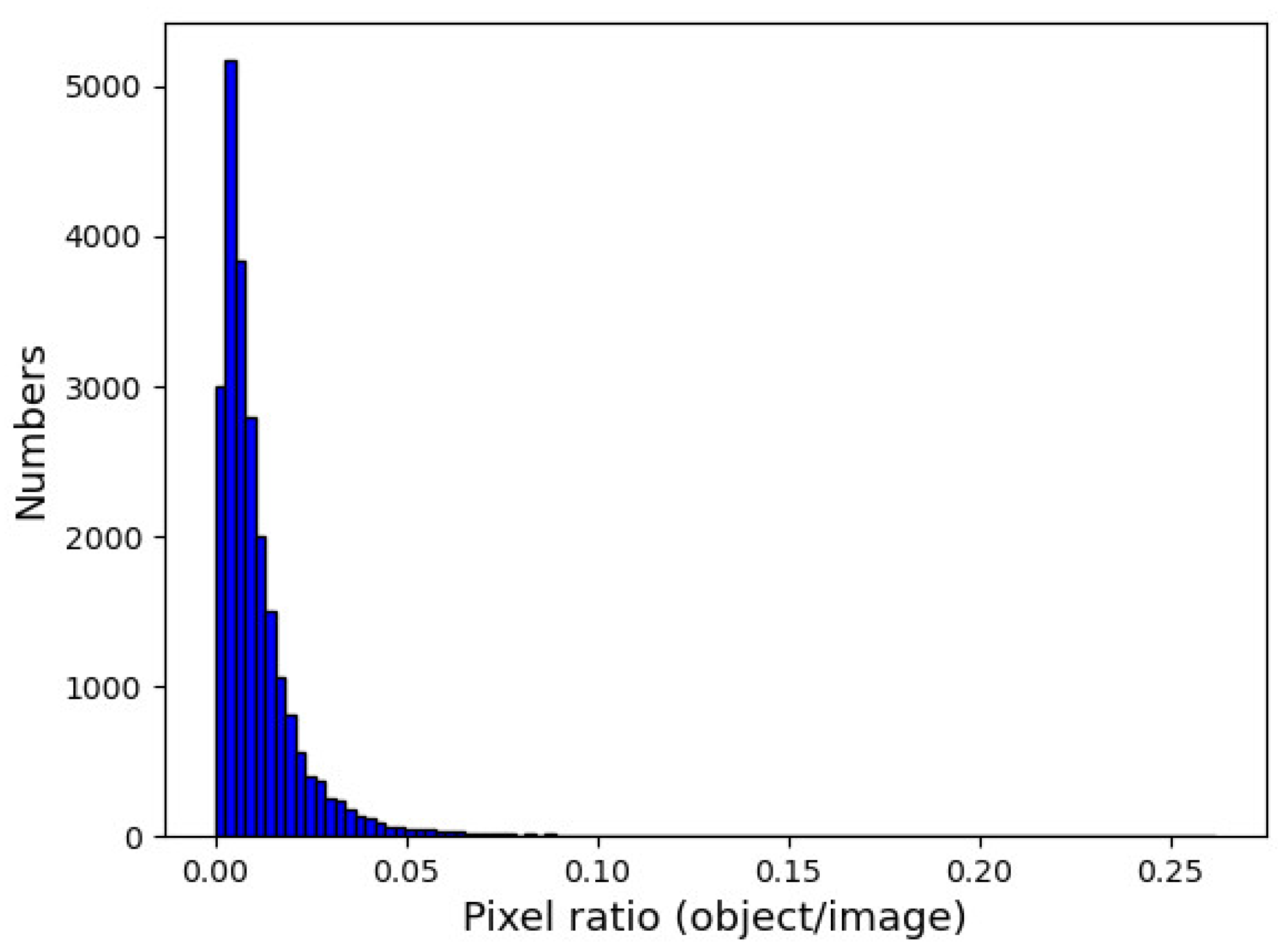 JMSE | Free Full-Text | An Improved YOLOV5 Based on Triplet Attention ...