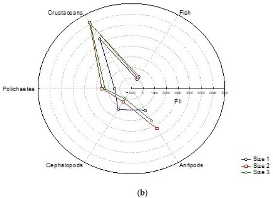 MANUAL OF FISHERIES SCIENCE Part 2 - Methods of Resource Investigation and  their Application