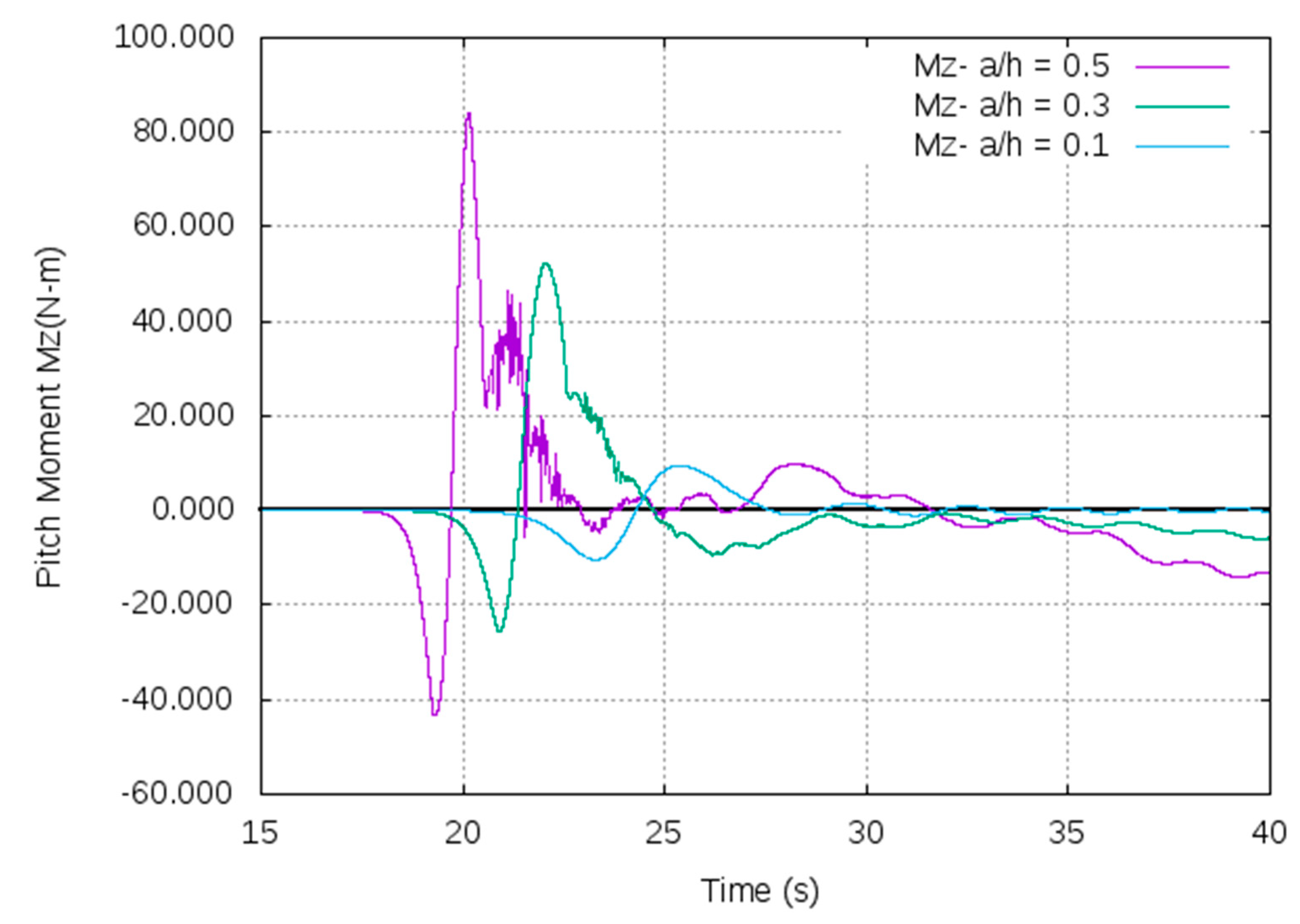 Jmse 10 01251 g011