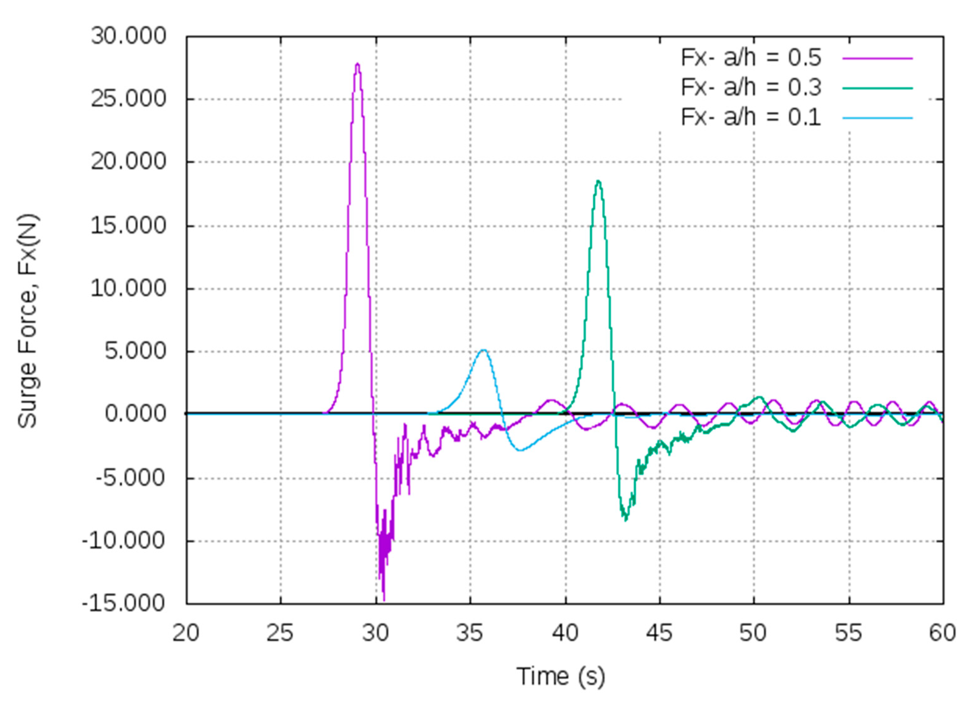 Jmse 10 01251 g015