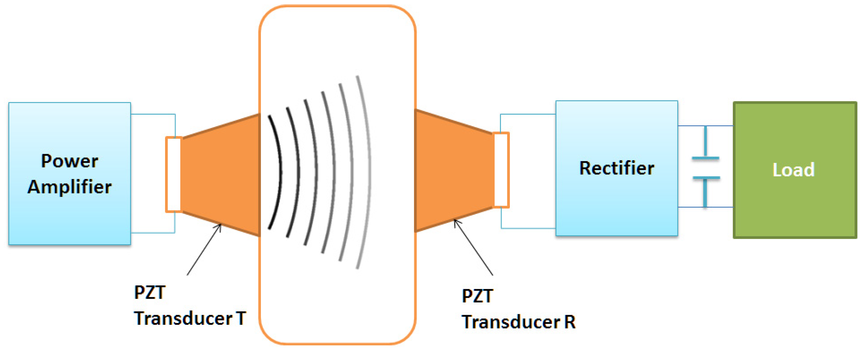 JMSE | Free Full-Text | Enabling Underwater Wireless Power Transfer ...