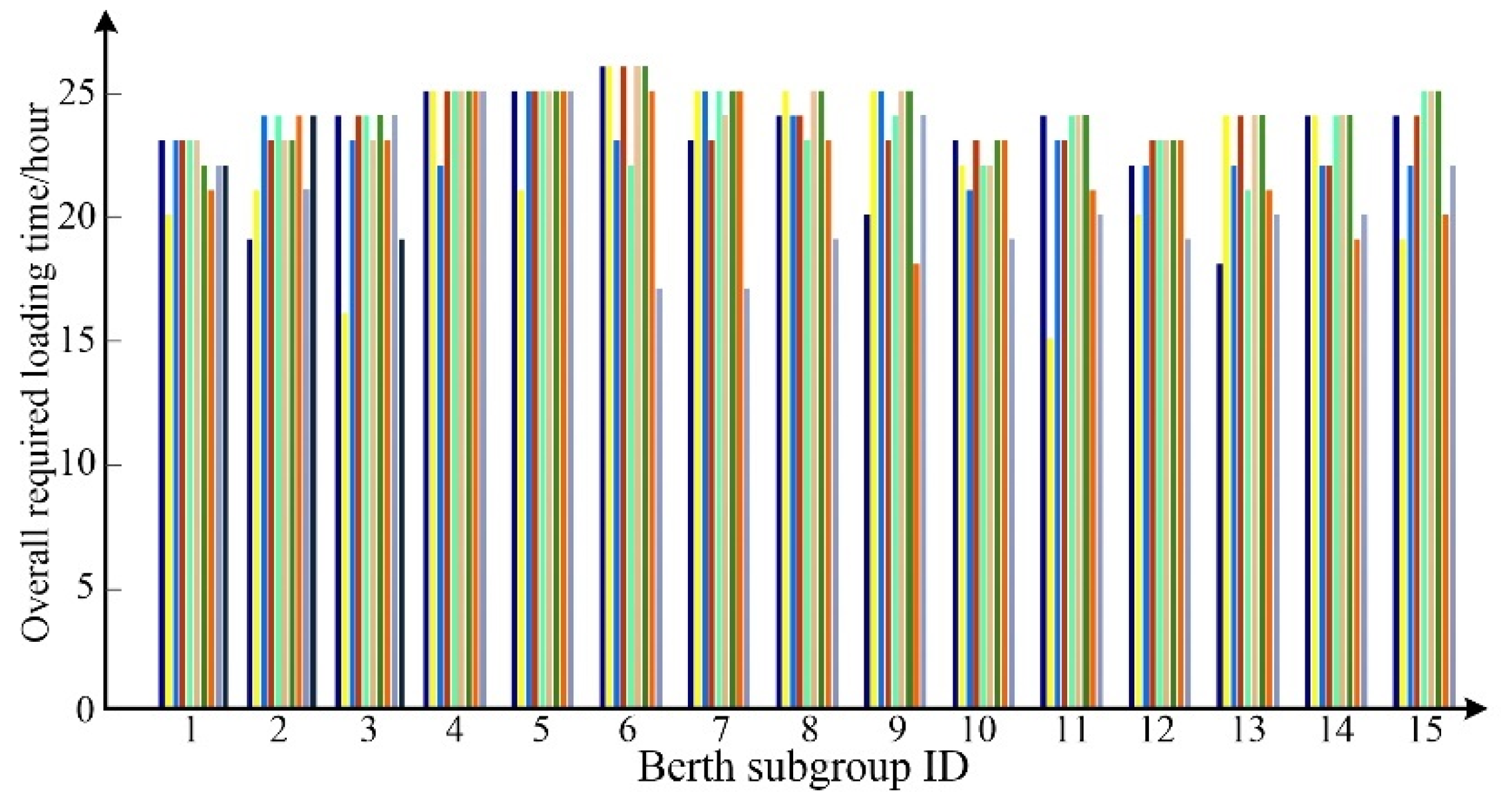 Jmse 10 01294 g008