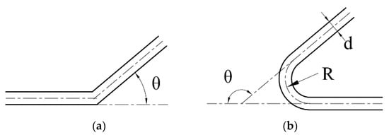 a) Mitre Bend and (b) Smooth Bend Pipe Model Geometry (not to scale).