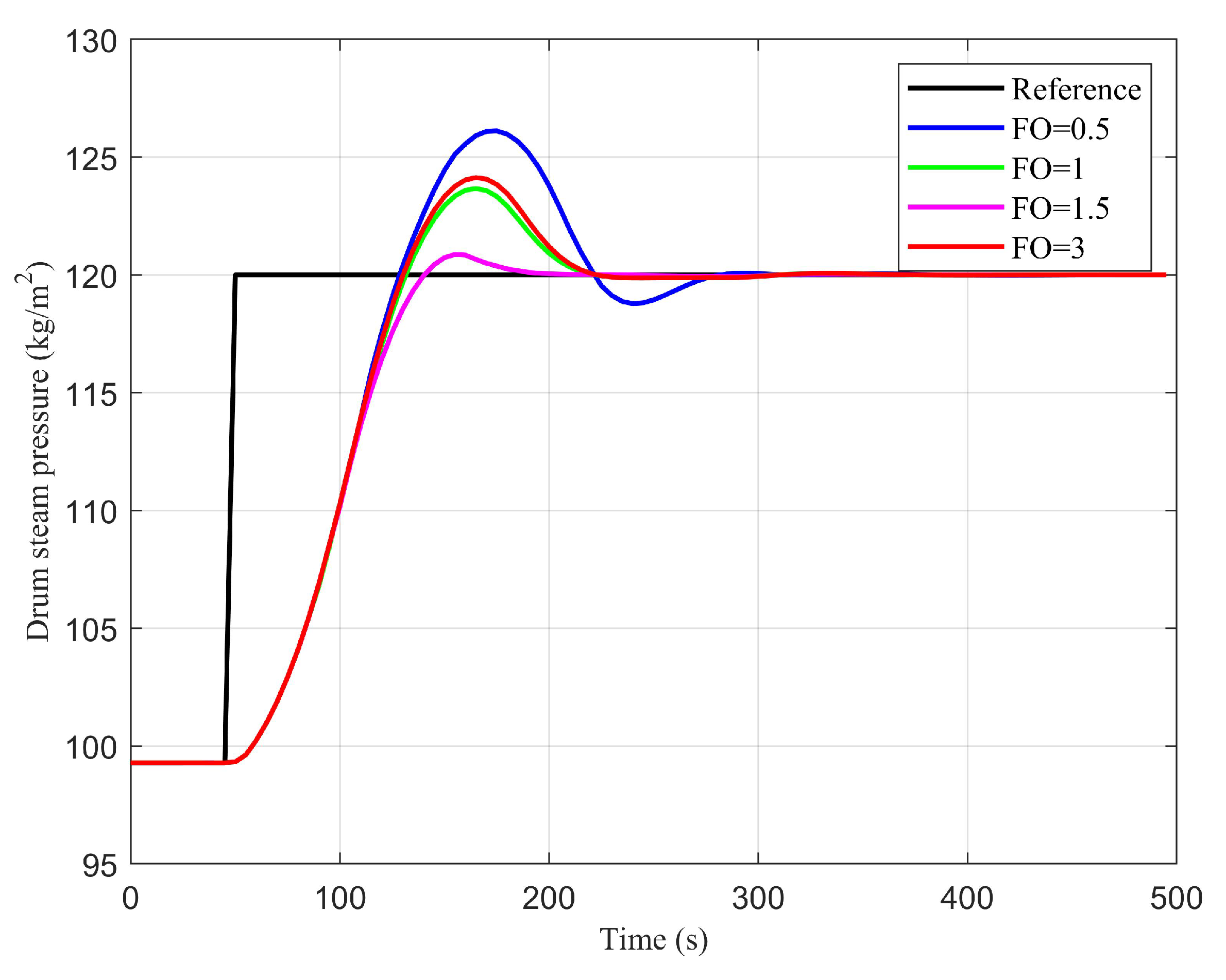 Jmse 10 01307 g003
