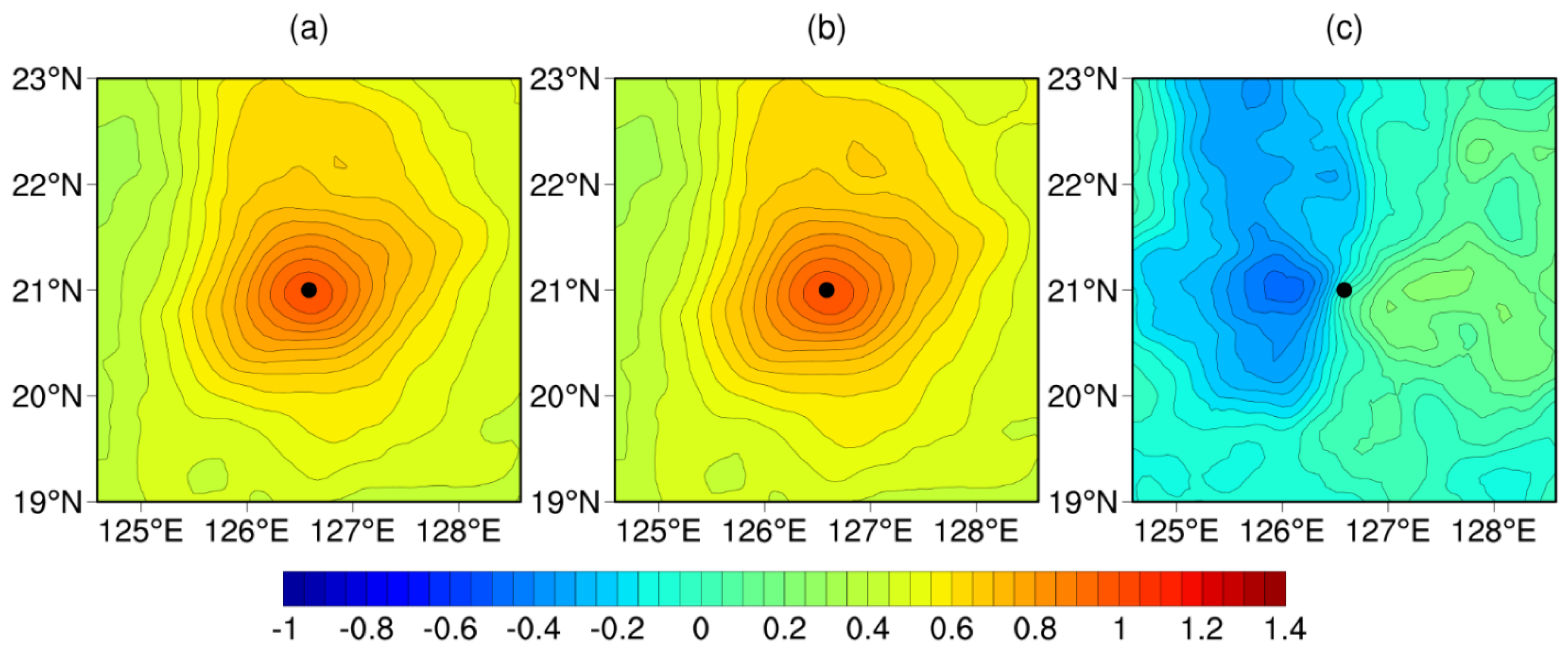 Jmse 10 01324 g007 Jmse 10 01324 g007