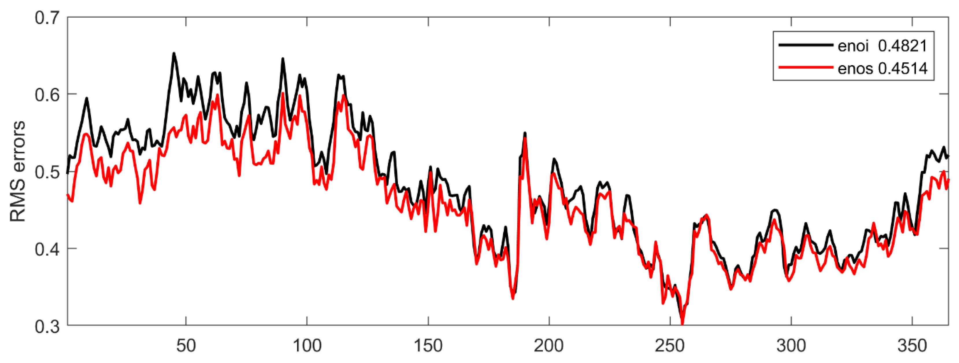 Jmse 10 01324 g011 Jmse 10 01324 g011