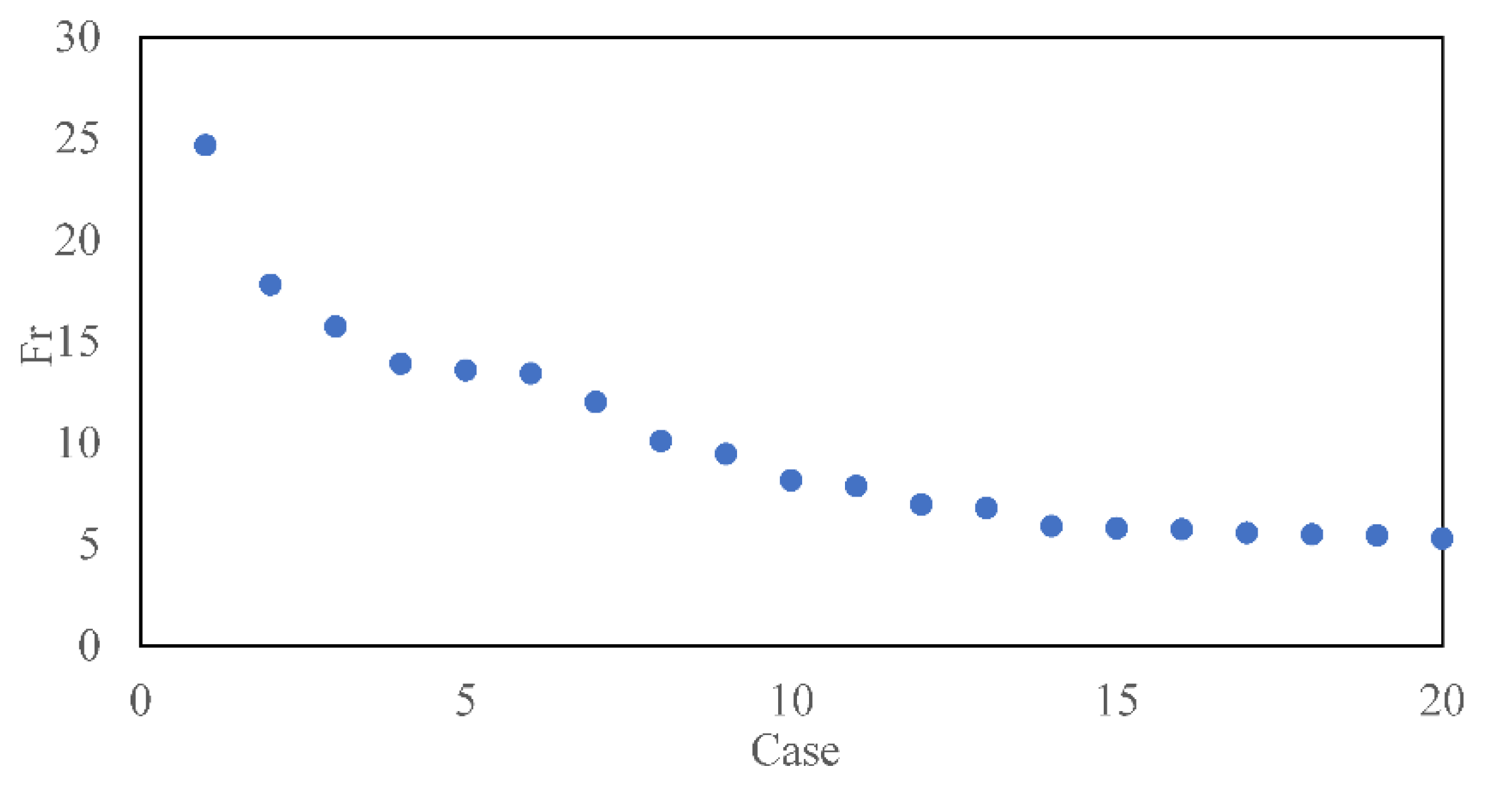 Jmse 10 01383 g002 Jmse 10 01383 g002