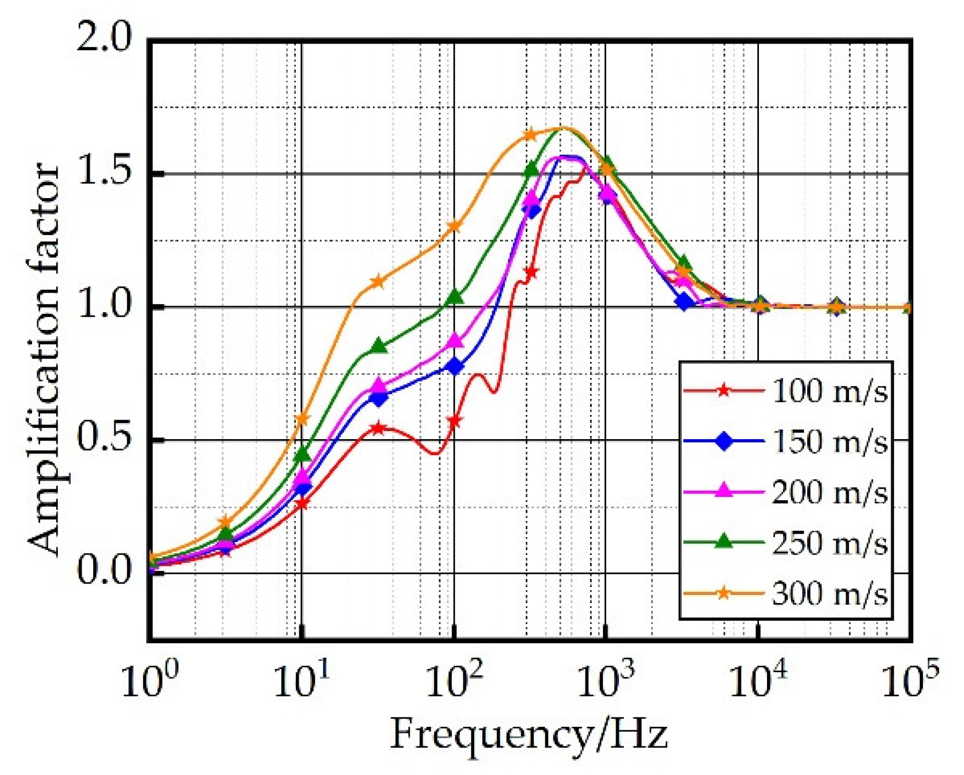 Numerical Study On Dynamic Characteristics Of Vehicle Entering Water At ...