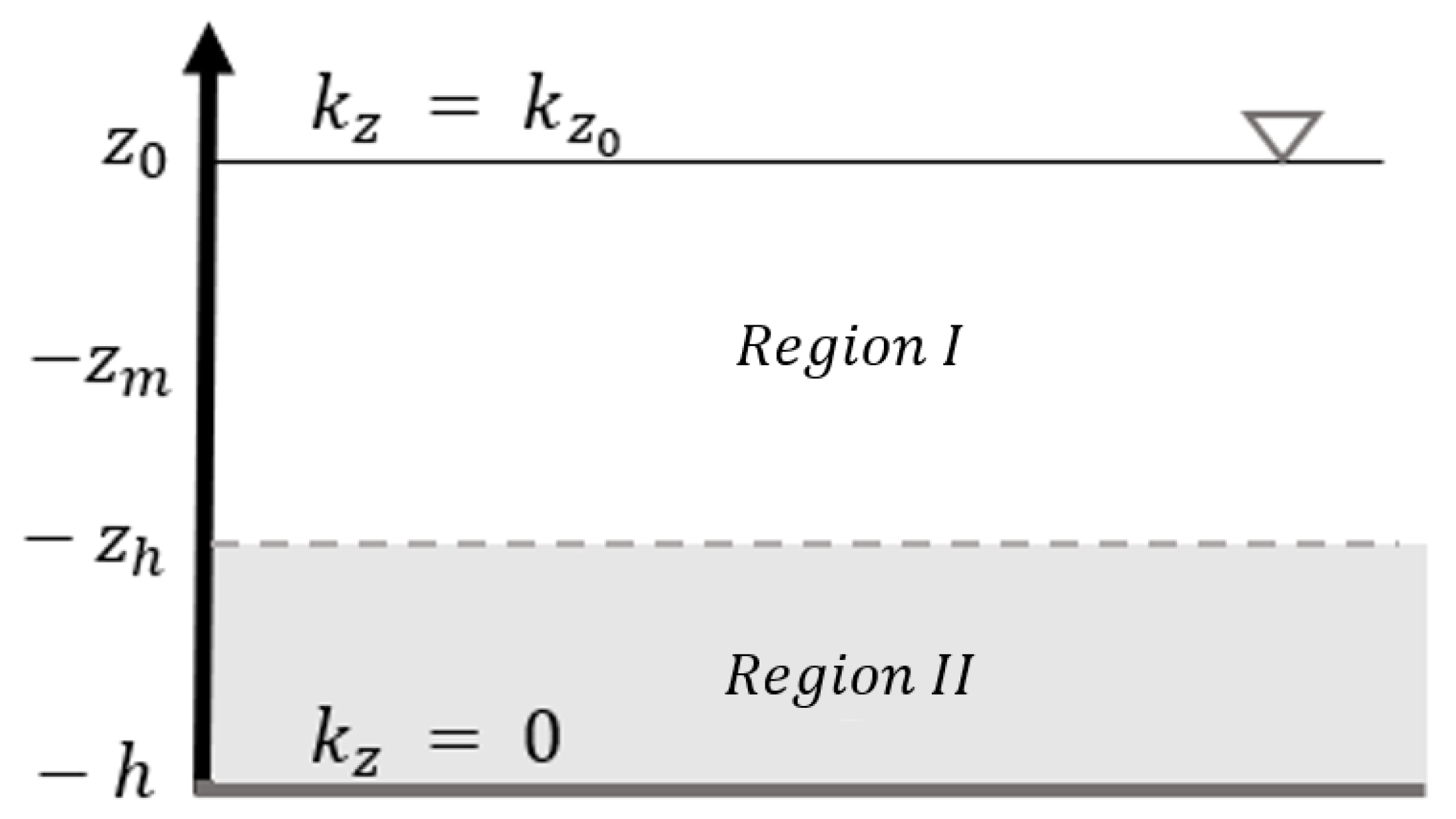Jmse 10 01388 g005 Jmse 10 01388 g005