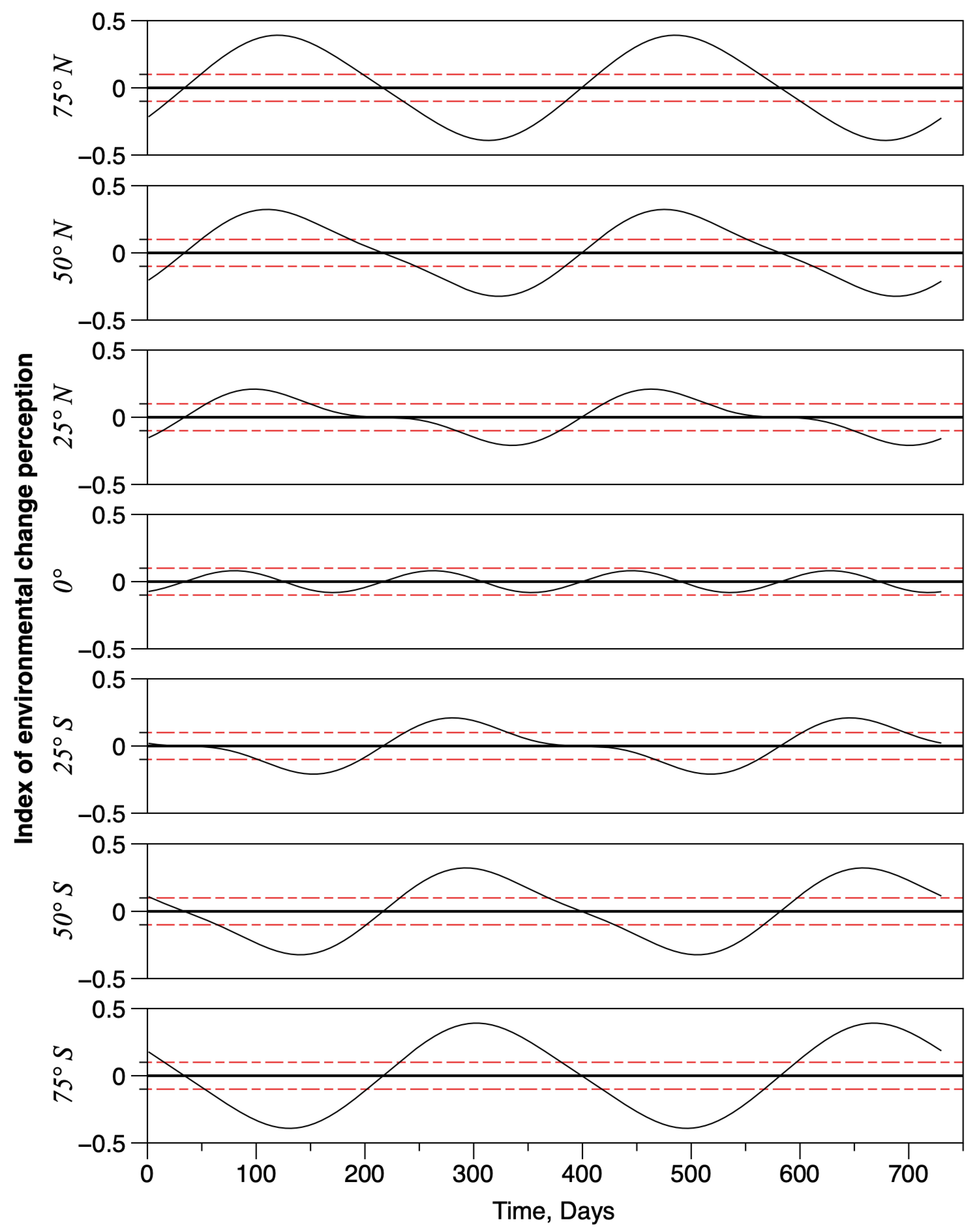 Jmse 10 01412 g003 Jmse 10 01412 g003