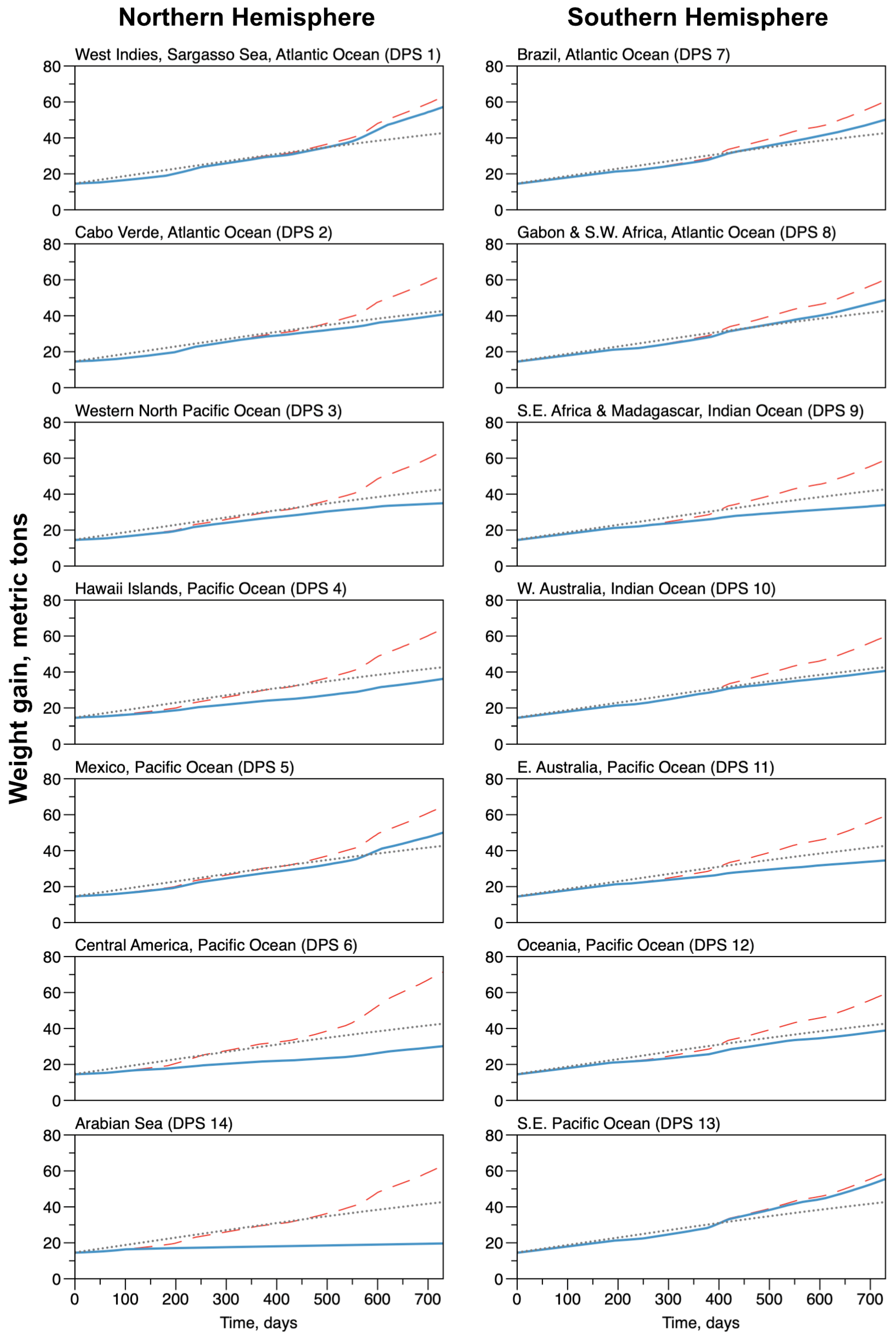 Jmse 10 01412 g008 Jmse 10 01412 g008