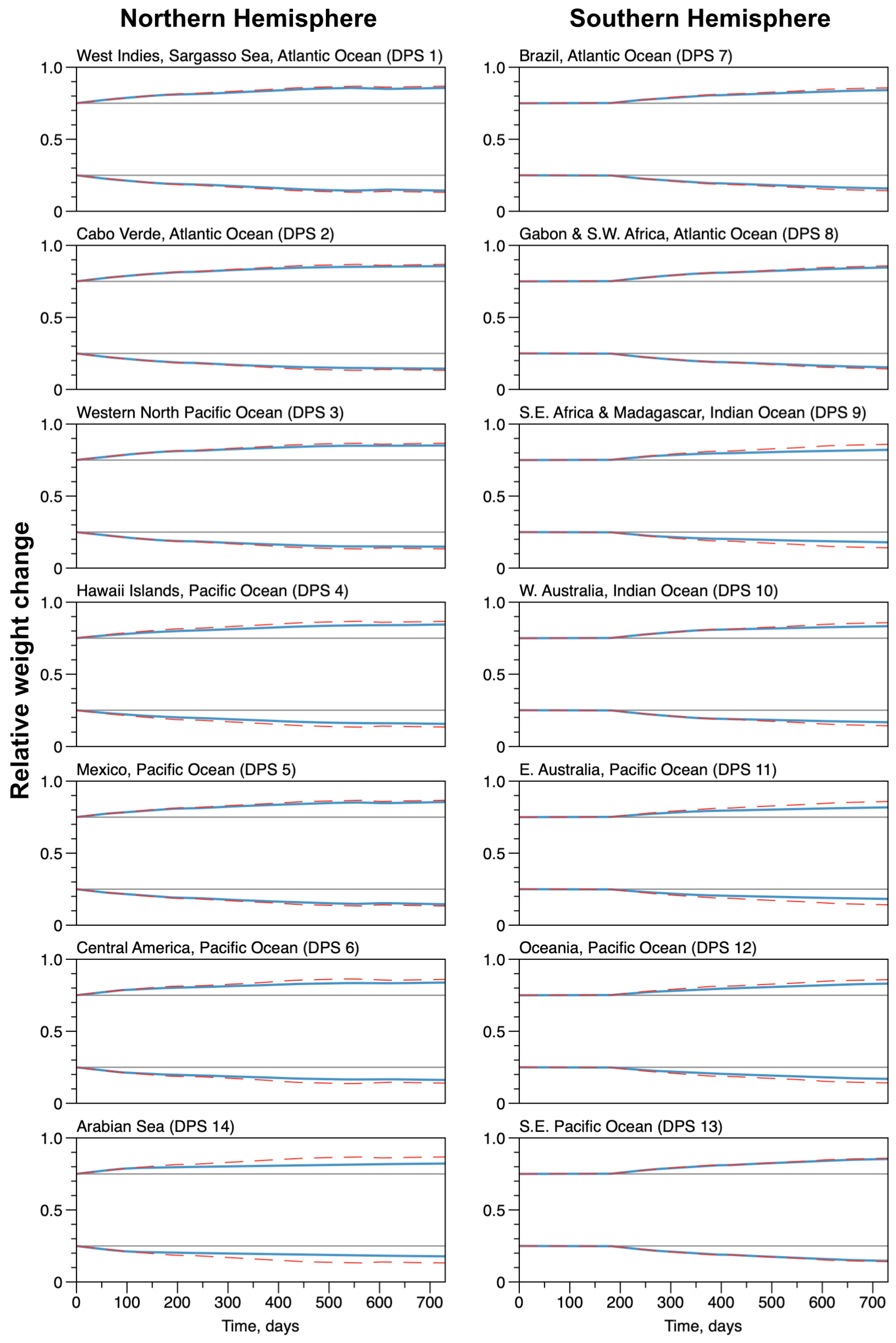 Jmse 10 01412 g009 Jmse 10 01412 g009