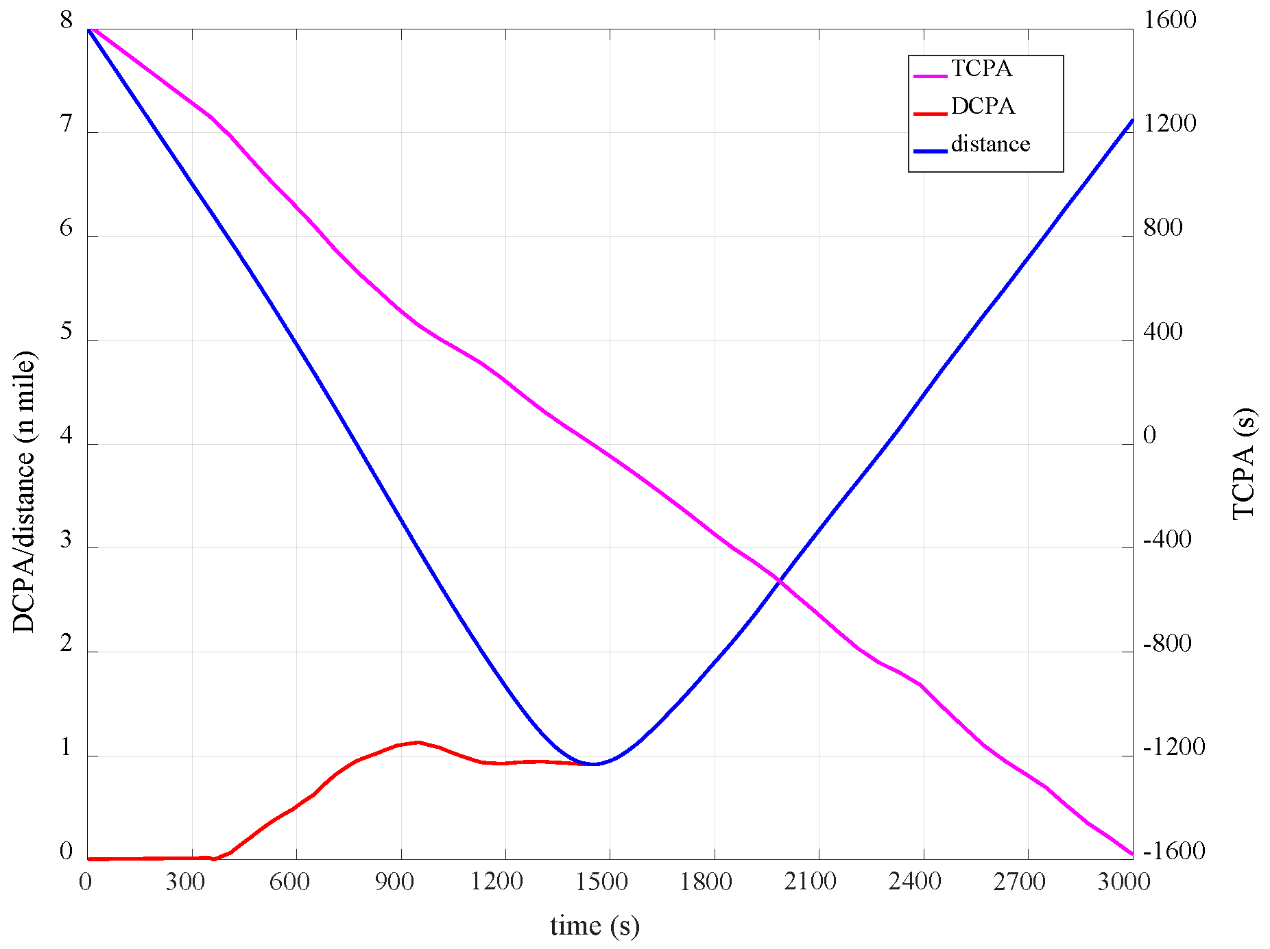 Jmse 10 01441 g016 Jmse 10 01441 g016