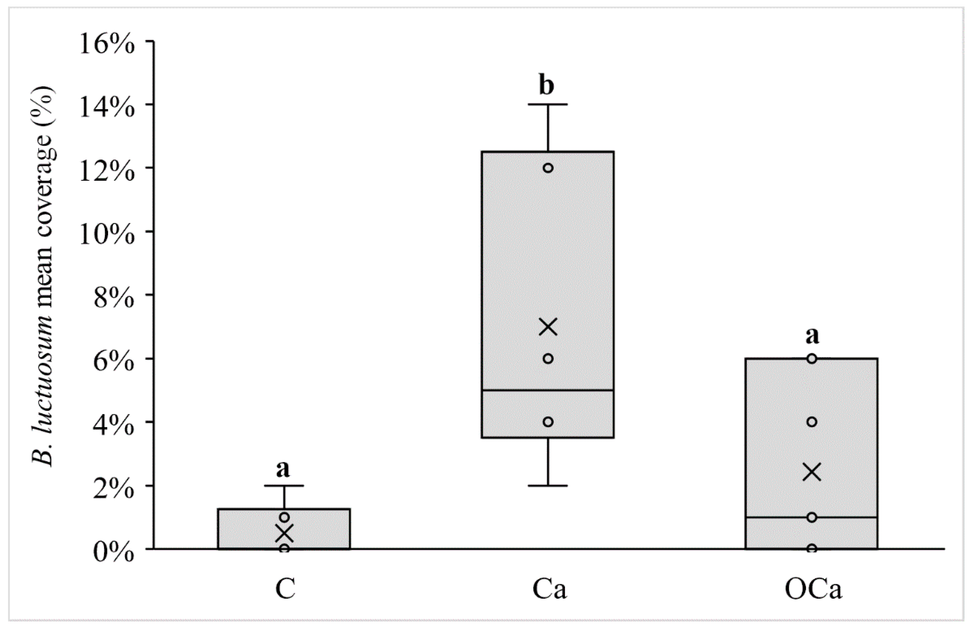 Jmse 10 01496 g003 Jmse 10 01496 g003